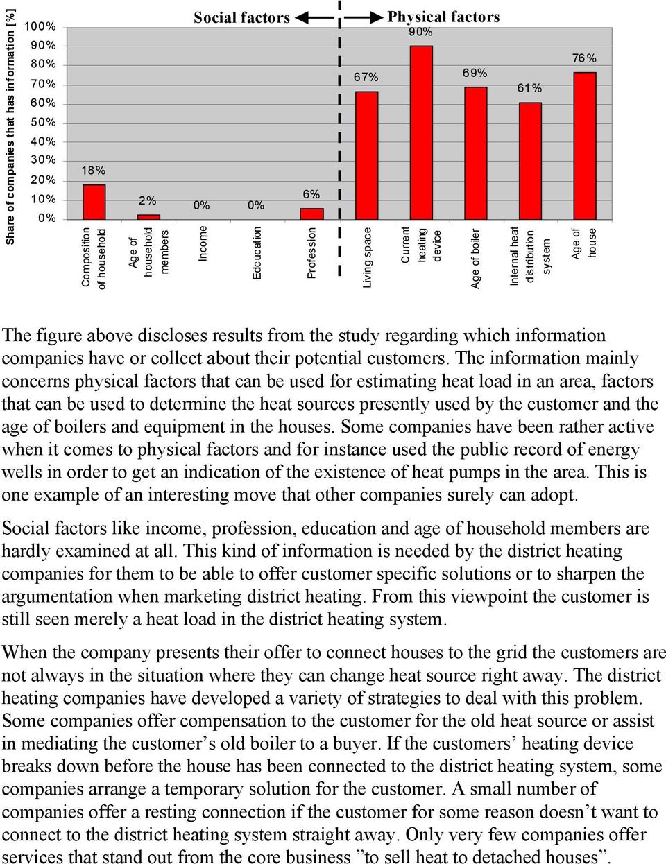 information companies have or collect about their potential customers.