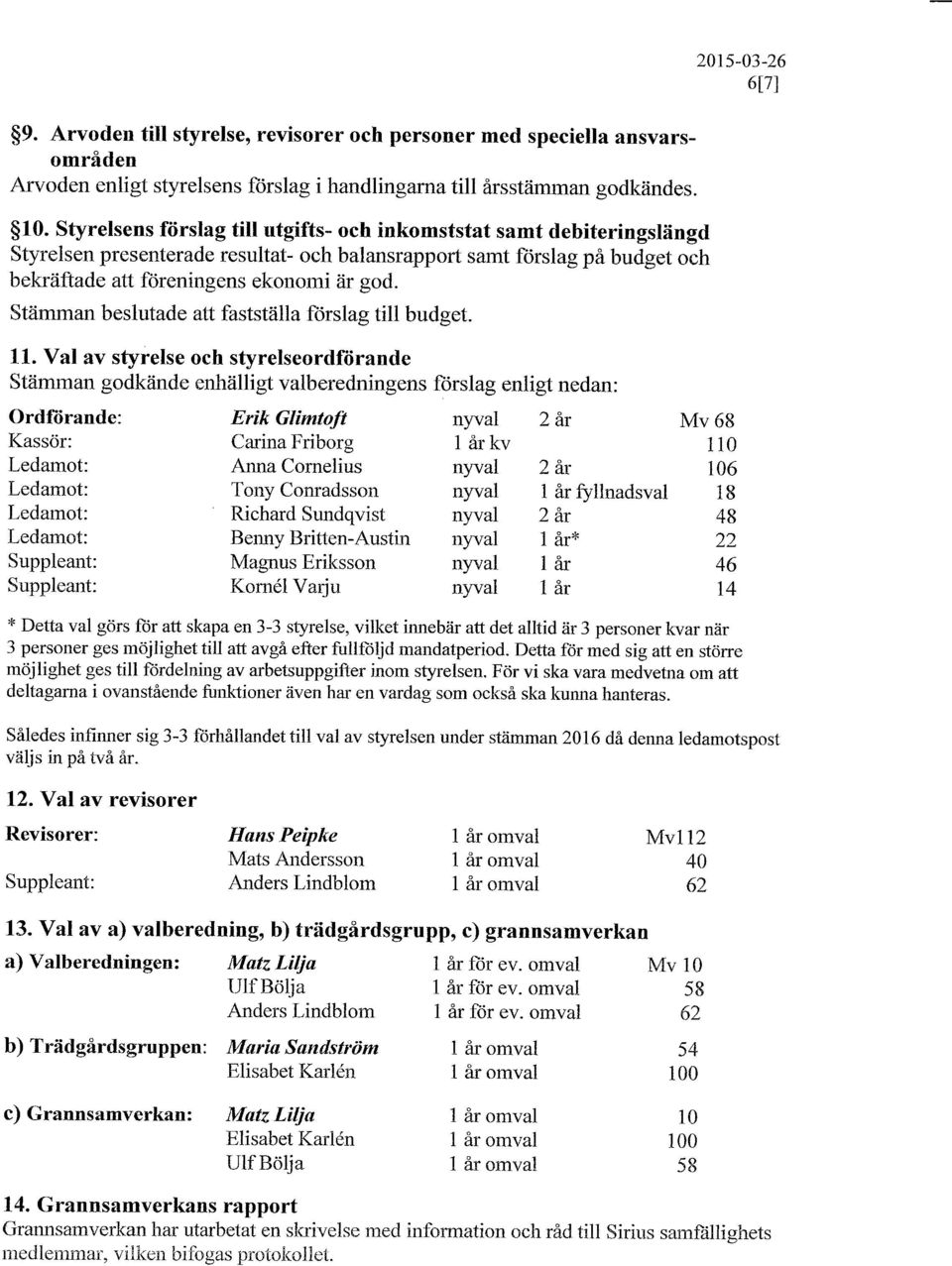 Stiimman beslutade aff faststtilla fdrslag till budget. L1.