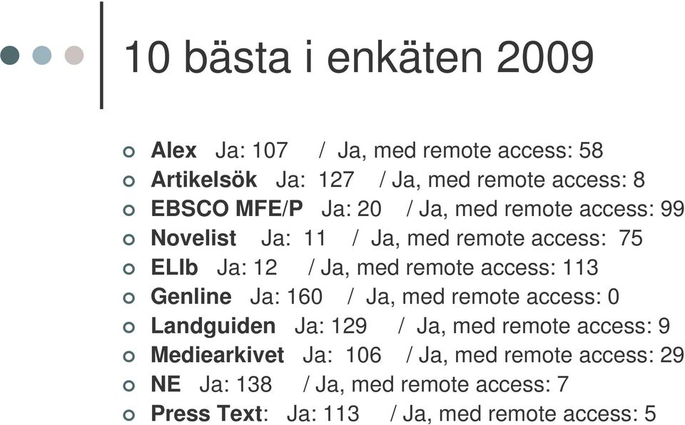 access: 113 Genline Ja: 160 / Ja, med remote access: 0 Landguiden Ja: 129 / Ja, med remote access: 9 Mediearkivet