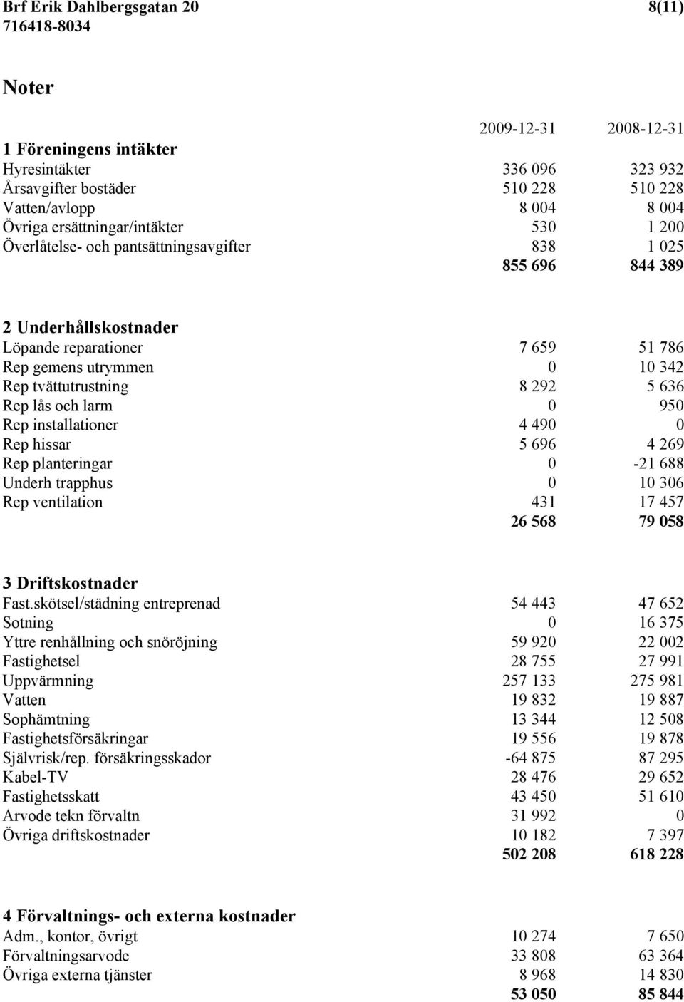 tvättutrustning 8 292 5 636 Rep lås och larm 0 950 Rep installationer 4 490 0 Rep hissar 5 696 4 269 Rep planteringar 0-21 688 Underh trapphus 0 10 306 Rep ventilation 431 17 457 26 568 79 058 3