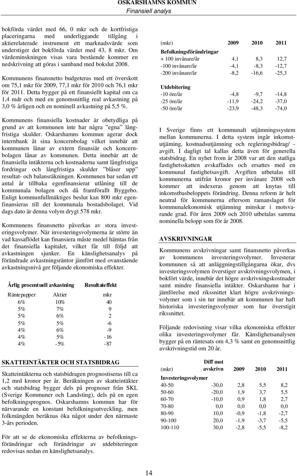 Kommunens finansnetto budgeteras med ett överskott om 75,1 mkr för 2009, 77,1 mkr för 2010 och 76,1 mkr för 2011.