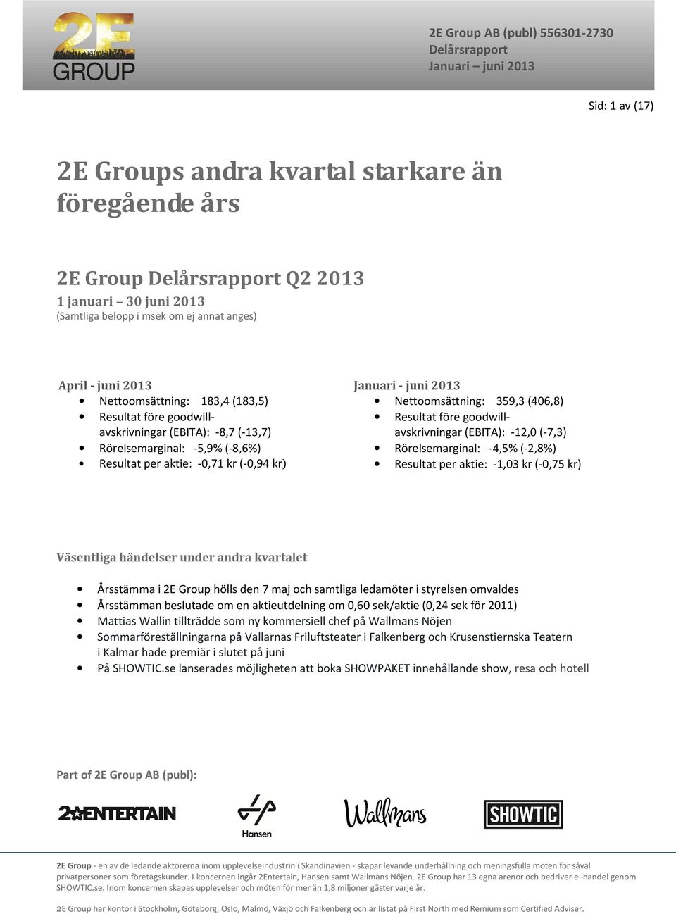 goodwillavskrivningar (EBITA): -12,0 (-7,3) Rörelsemarginal: -4,5% (-2,8%) Resultat per aktie: -1,03 kr (-0,75 kr) Väsentliga händelser under andra kvartalet Årsstämma i 2E Group hölls den 7 maj och