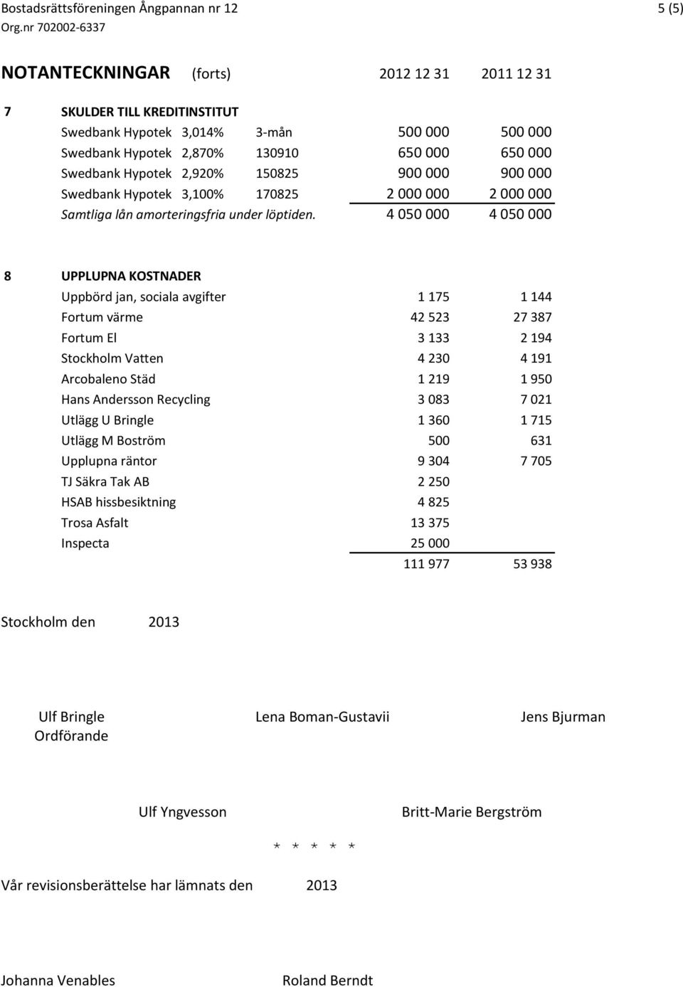 4 050 000 4 050 000 8 UPPLUPNA KOSTNADER Uppbörd jan, sociala avgifter 1 175 1 144 Fortum värme 42 523 27 387 Fortum El 3 133 2 194 Stockholm Vatten 4 230 4 191 Arcobaleno Städ 1 219 1 950 Hans