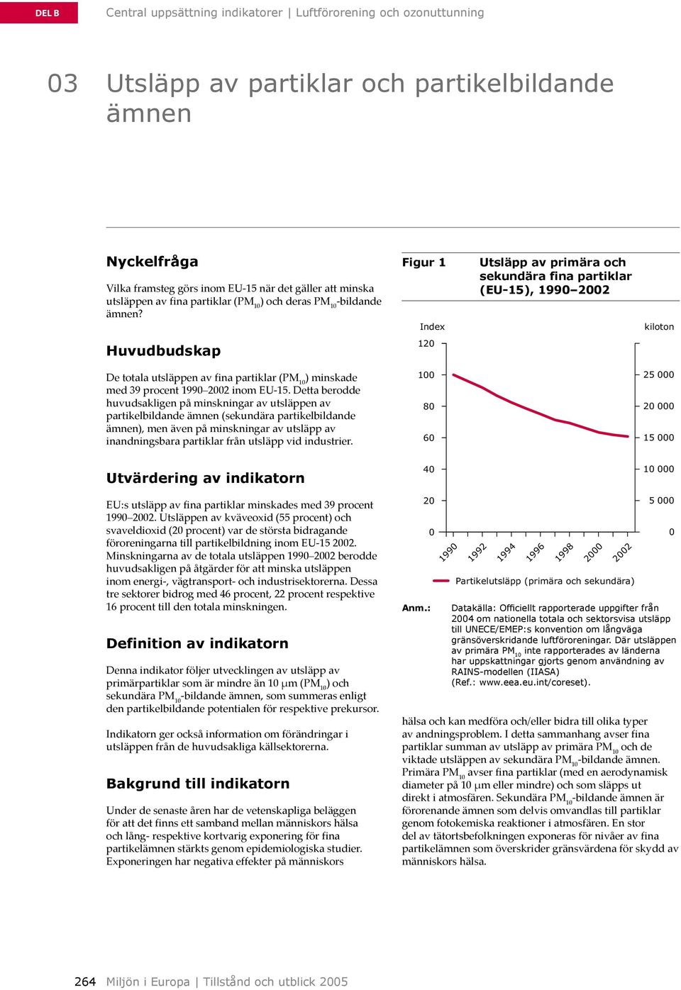 Figur 1 Index Utsläpp av primära och sekundära fina partiklar (EU 15), 1990 2002 kiloton Huvudbudskap 120 De totala utsläppen av fina partiklar (PM 10 ) minskade med 39 procent 1990 2002 inom EU 15.