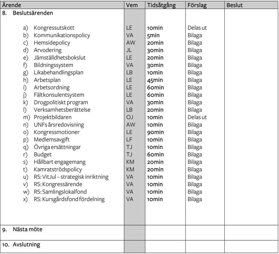 Fältkonsulentsystem k) Drogpolitiskt program l) Verksamhetsberättelse m) Projektbildaren n) UNFs årsredovisning o) Kongressmotioner p) Medlemsavgift q) Övriga ersättningar r) Budget s) Hållbart