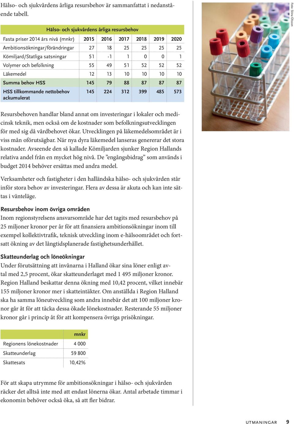 Volymer och befolkning 55 49 51 52 52 52 Läkemedel 12 13 10 10 10 10 Summa behov HSS 145 79 88 87 87 87 HSS tillkommande nettobehov ackumulerat 145 224 312 399 485 573 Foto: Stina Olsson