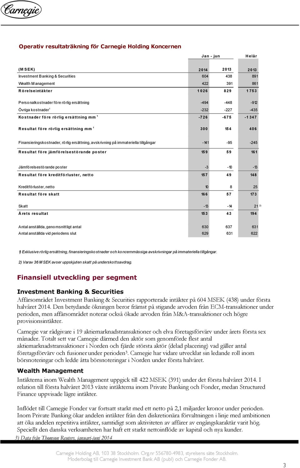 406 Finansieringskostnader, rörlig ersättning, avskrivning på immateriella tillgångar -141-95 -245 R esultat fö re jämfö relsestö rande po ster 159 59 161 Jämförelsestörande poster -3-10 -13 R