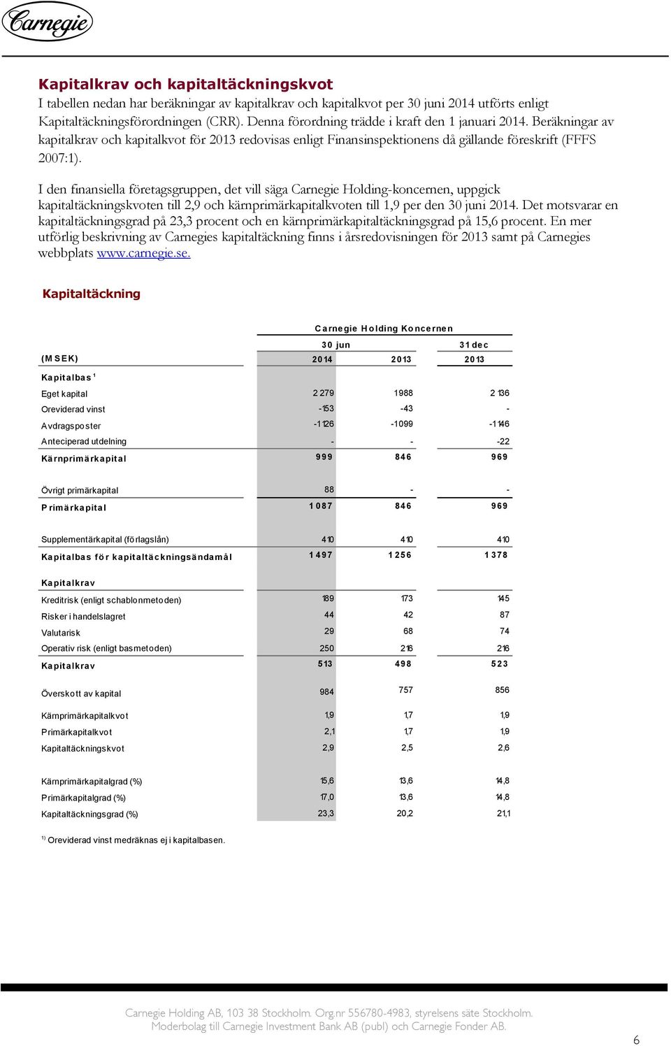 I den finansiella företagsgruppen, det vill säga Carnegie Holding-koncernen, uppgick kapitaltäckningskvoten till 2,9 och kärnprimärkapitalkvoten till 1,9 per den 30 juni 2014.