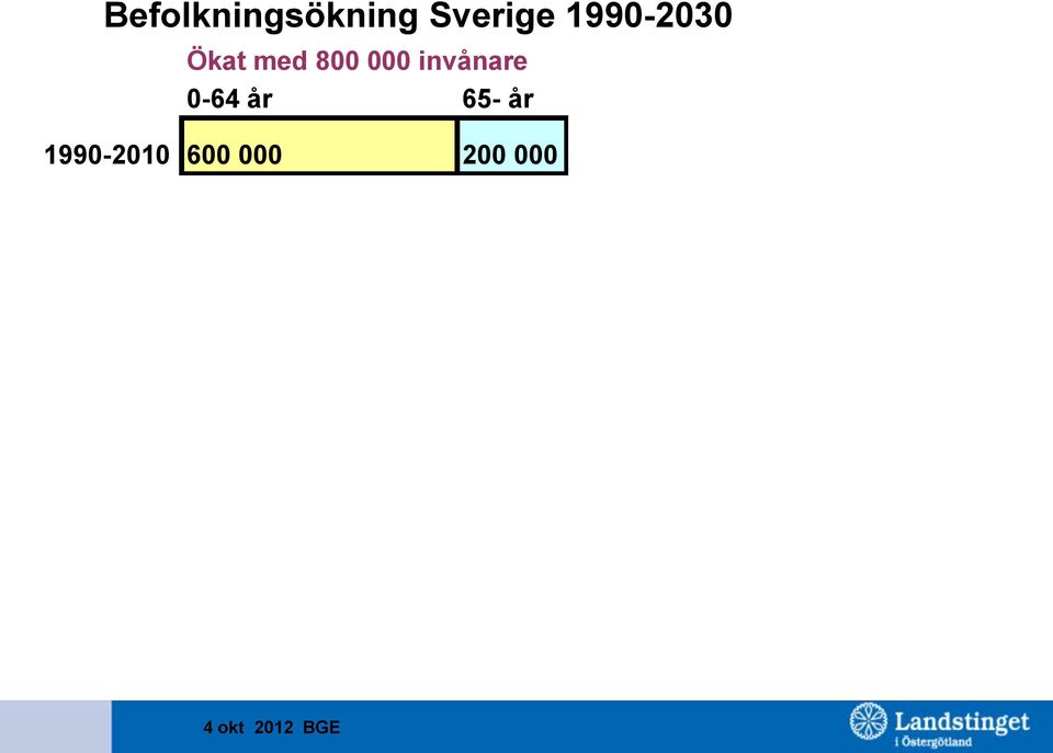 000 invånare 0-64 år 65-