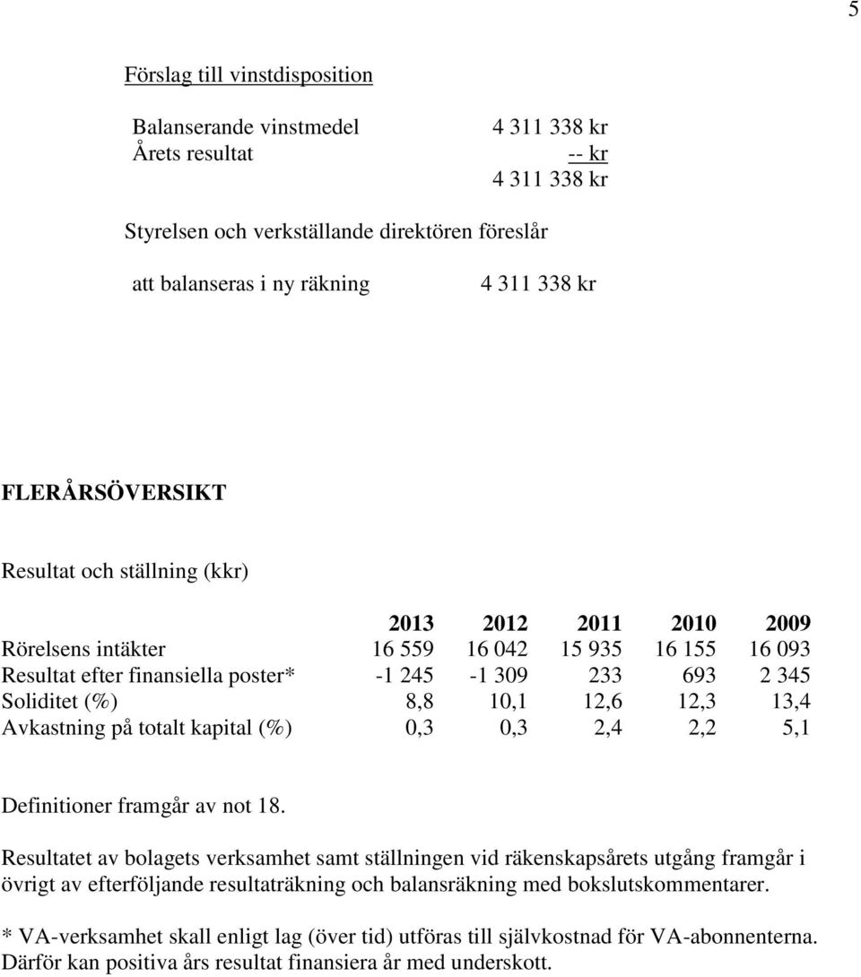 8,8 10,1 12,6 12,3 13,4 Avkastning på totalt kapital (%) 0,3 0,3 2,4 2,2 5,1 Definitioner framgår av not 18.