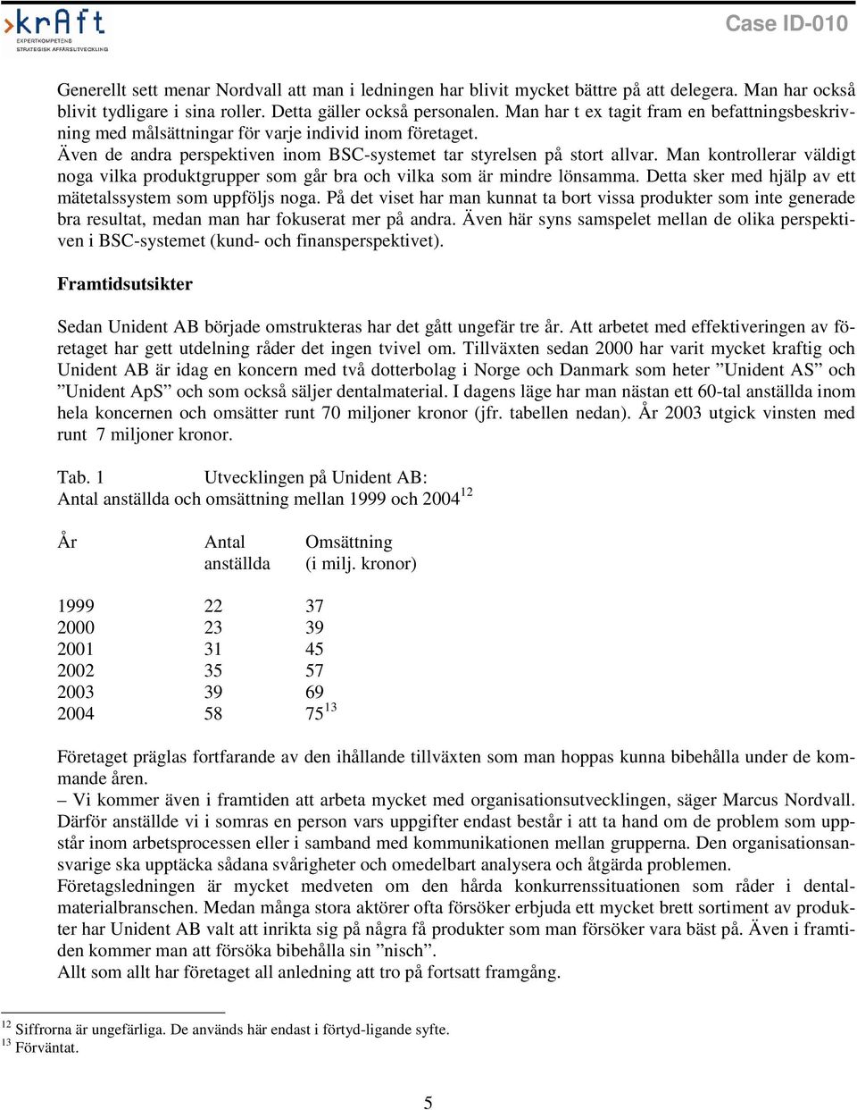 Man kontrollerar väldigt noga vilka produktgrupper som går bra och vilka som är mindre lönsamma. Detta sker med hjälp av ett mätetalssystem som uppföljs noga.