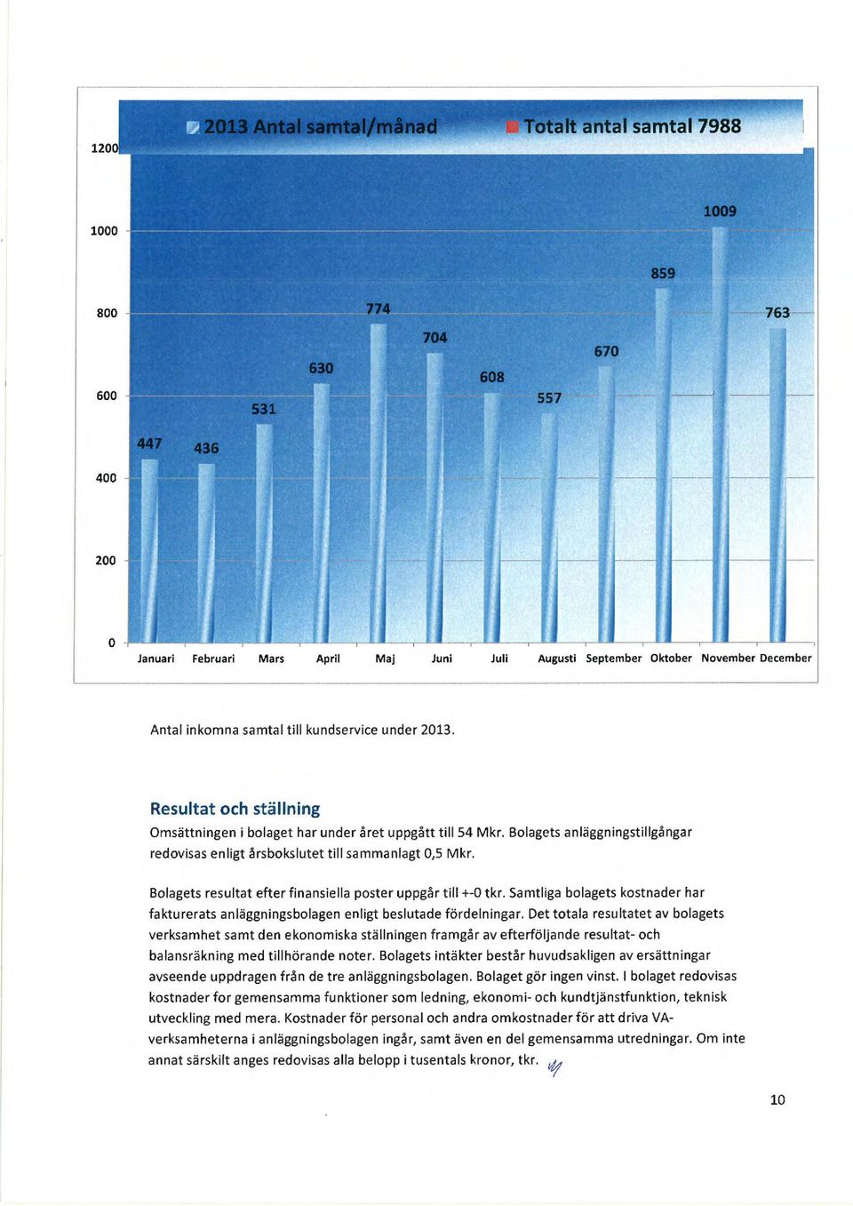 Bolagets resultat efter finansiella poster uppgår till +-0 tkr. Samtliga bolagets kostnader har fakturerats anläggningsbolagen enligt beslutade fördelningar.