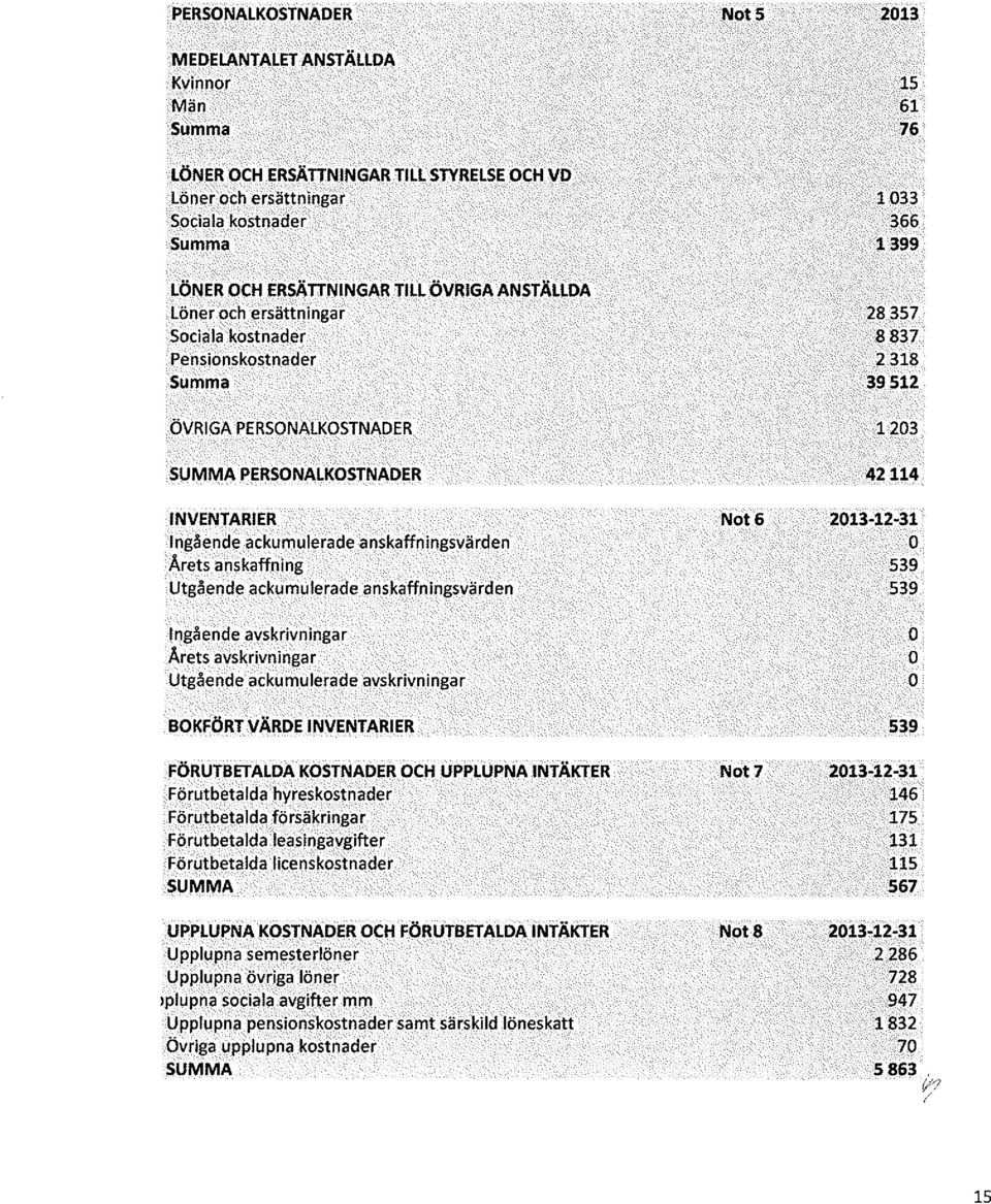 PERSONALKOSTNADER INVENTARIER Ingående ackumulerade anskaffningsv~rden Årets anskaffning Utgående.