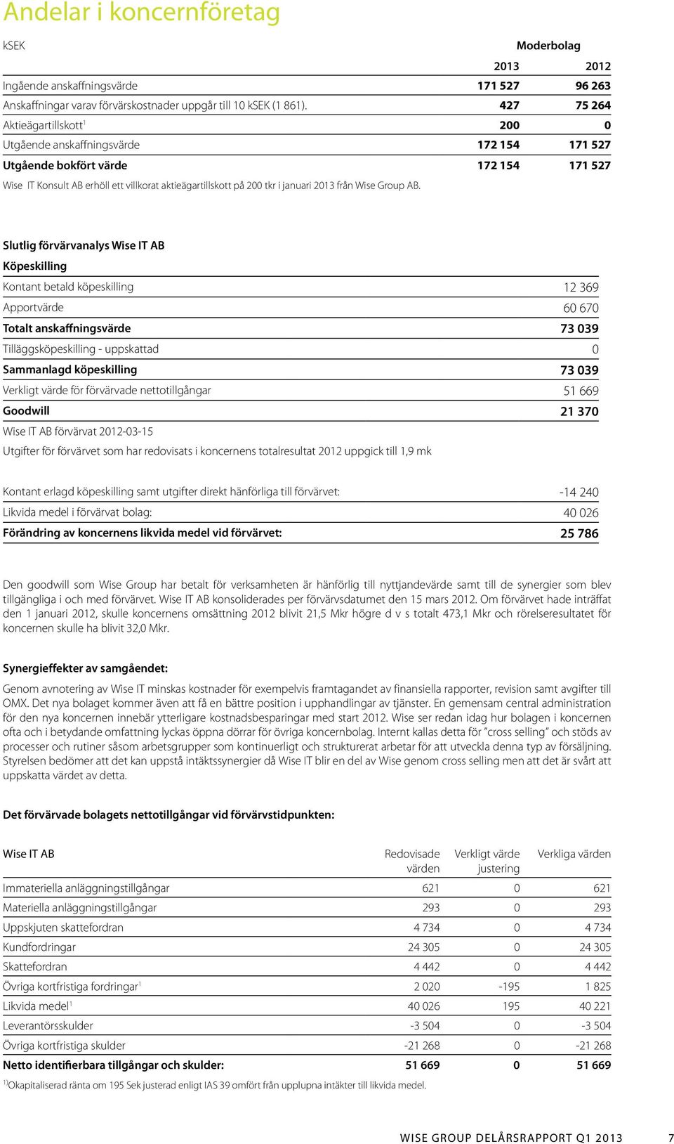 2013 från Wise Group AB.