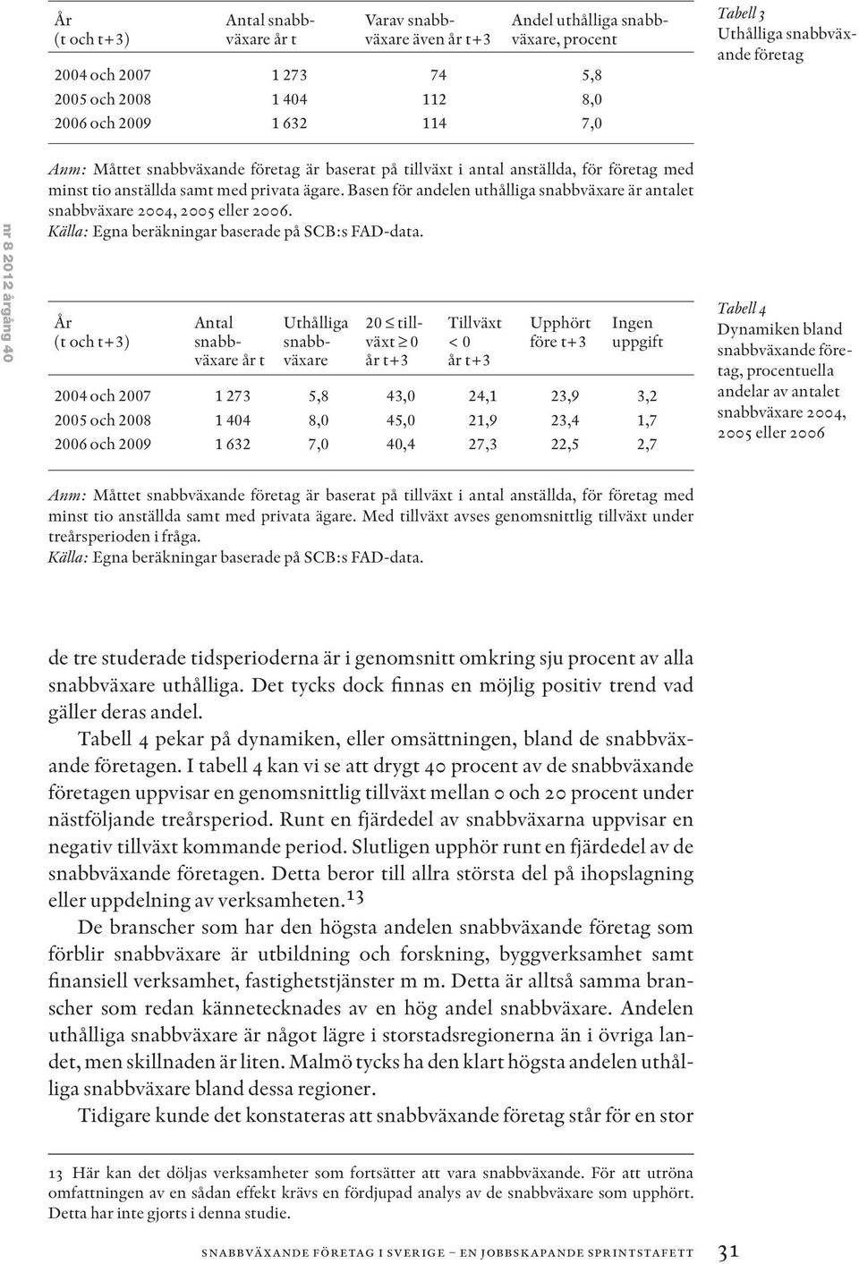 Basen för andelen uthålliga snabbväxare är antalet snabbväxare 2004, 2005 eller 2006.