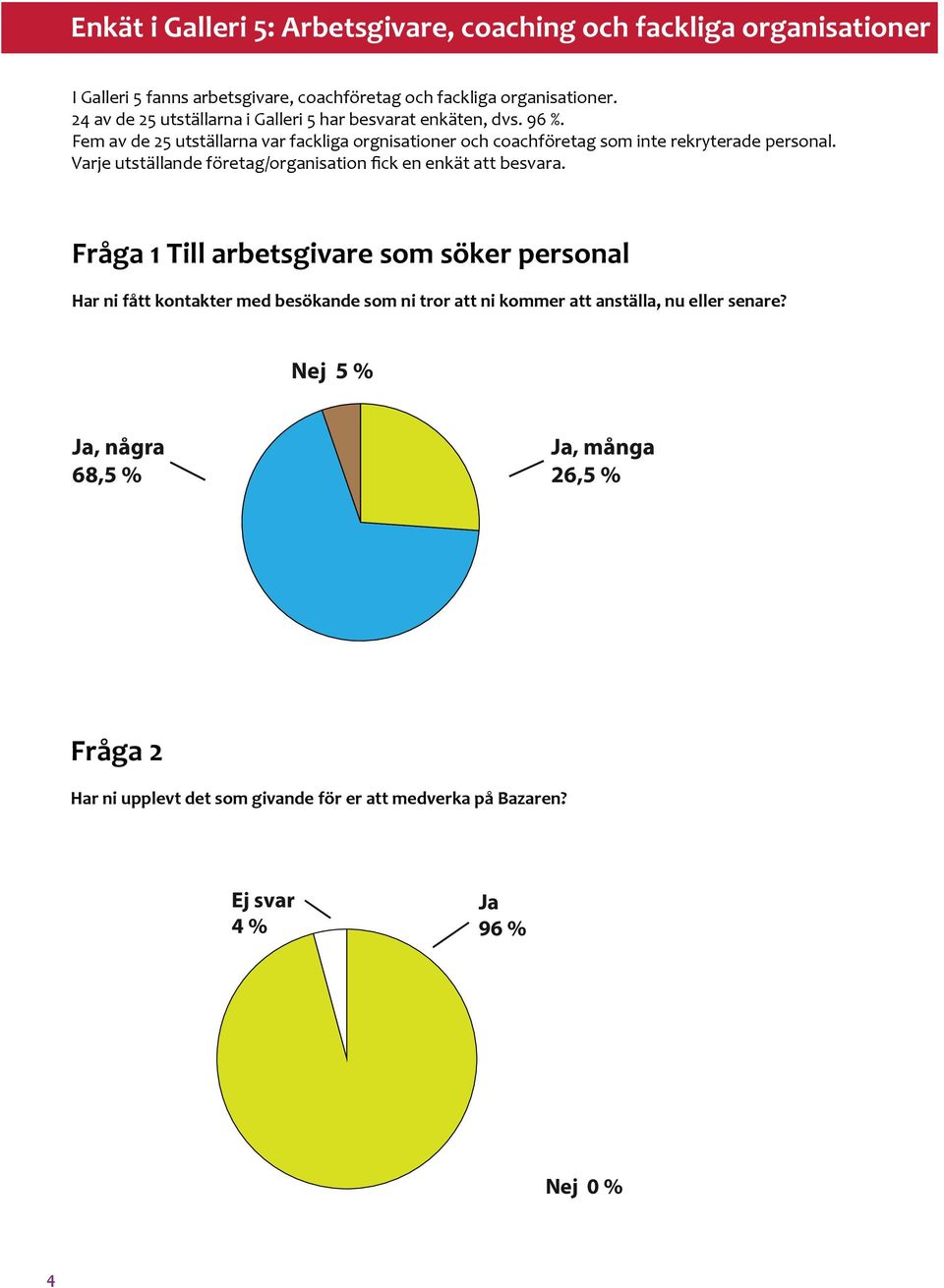 Fem av de 25 utställarna var fackliga orgnisationer och coachföretag som inte rekryterade personal. Varje utställande företag/organisation fick en enkät att besvara.