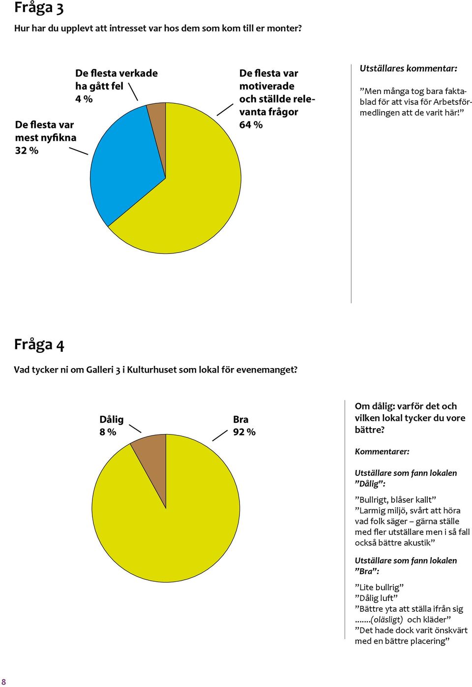 Arbetsförmedlingen att de varit här! Fråga 4 Vad tycker ni om Galleri 3 i Kulturhuset som lokal för evenemanget? Dålig 8 % Bra 92 % Om dålig: varför det och vilken lokal tycker du vore bättre?