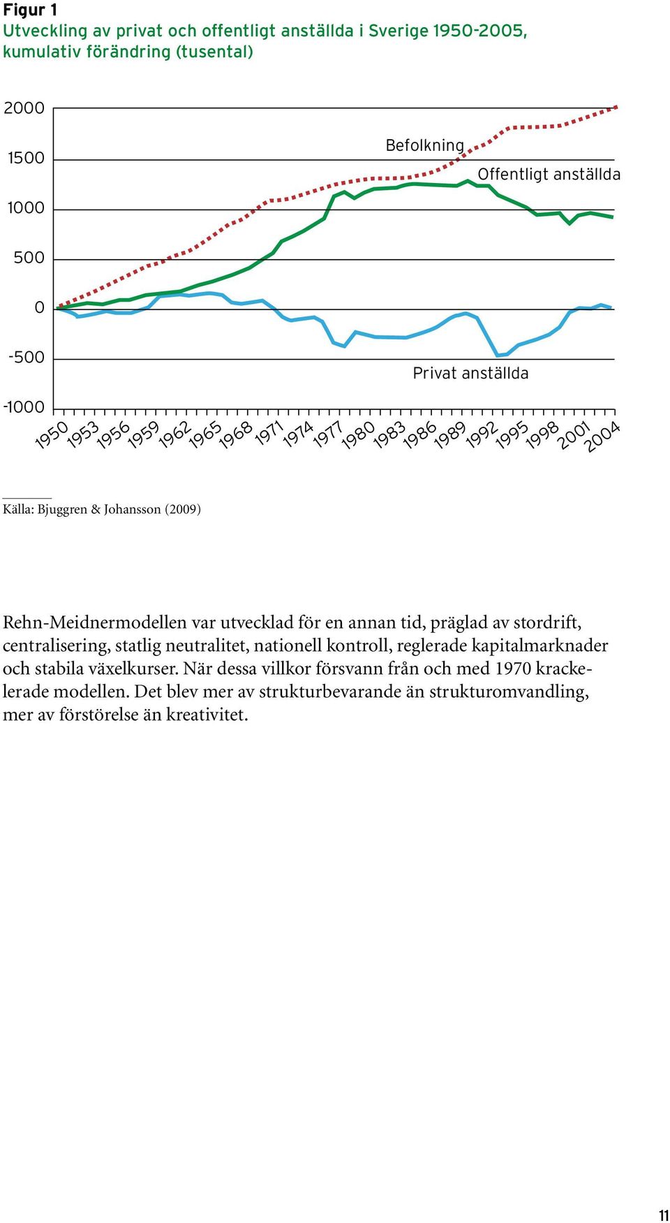 Rehn-Meidnermodellen var utvecklad för en annan tid, präglad av stordrift, centralisering, statlig neutralitet, nationell kontroll, reglerade kapitalmarknader och