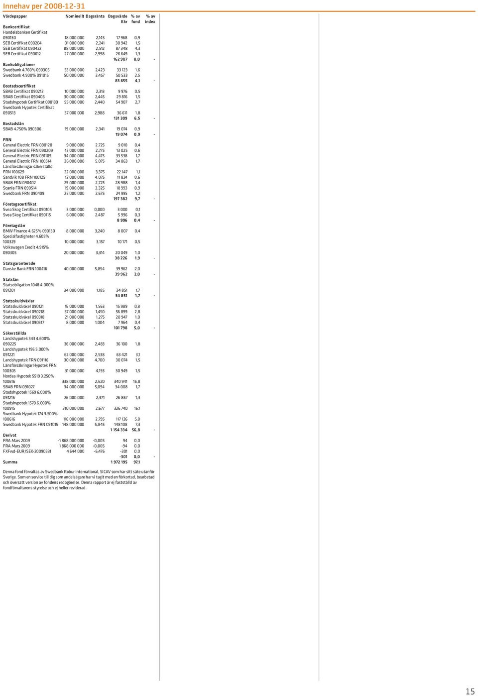 760% 090305 33 000 000 2,423 33 123 1,6 Swedbank 4.