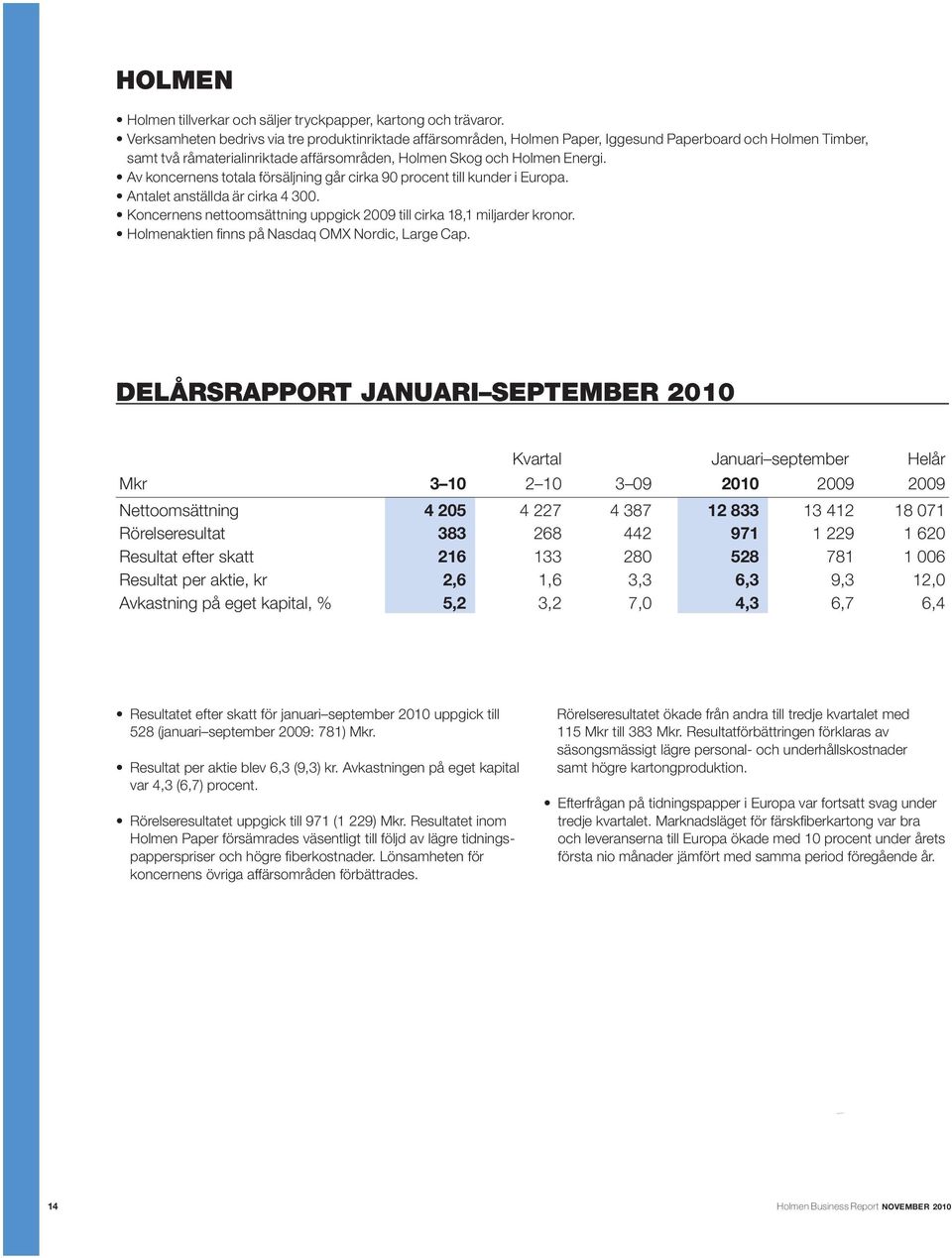 Av koncernens totala försäljning går cirka 90 procent till kunder i Europa. Antalet anställda är cirka 4 300. Koncernens nettoomsättning uppgick 2009 till cirka 18,1 miljarder kronor.