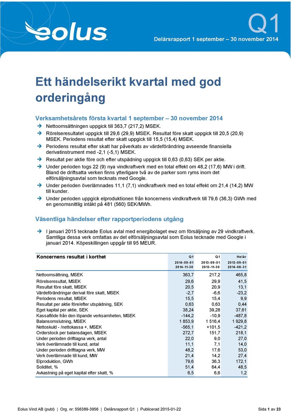 Periodens resultat efter skatt har påverkats av värdeförändring avseende finansiella derivatinstrument med -2,1 (-5,1) MSEK.