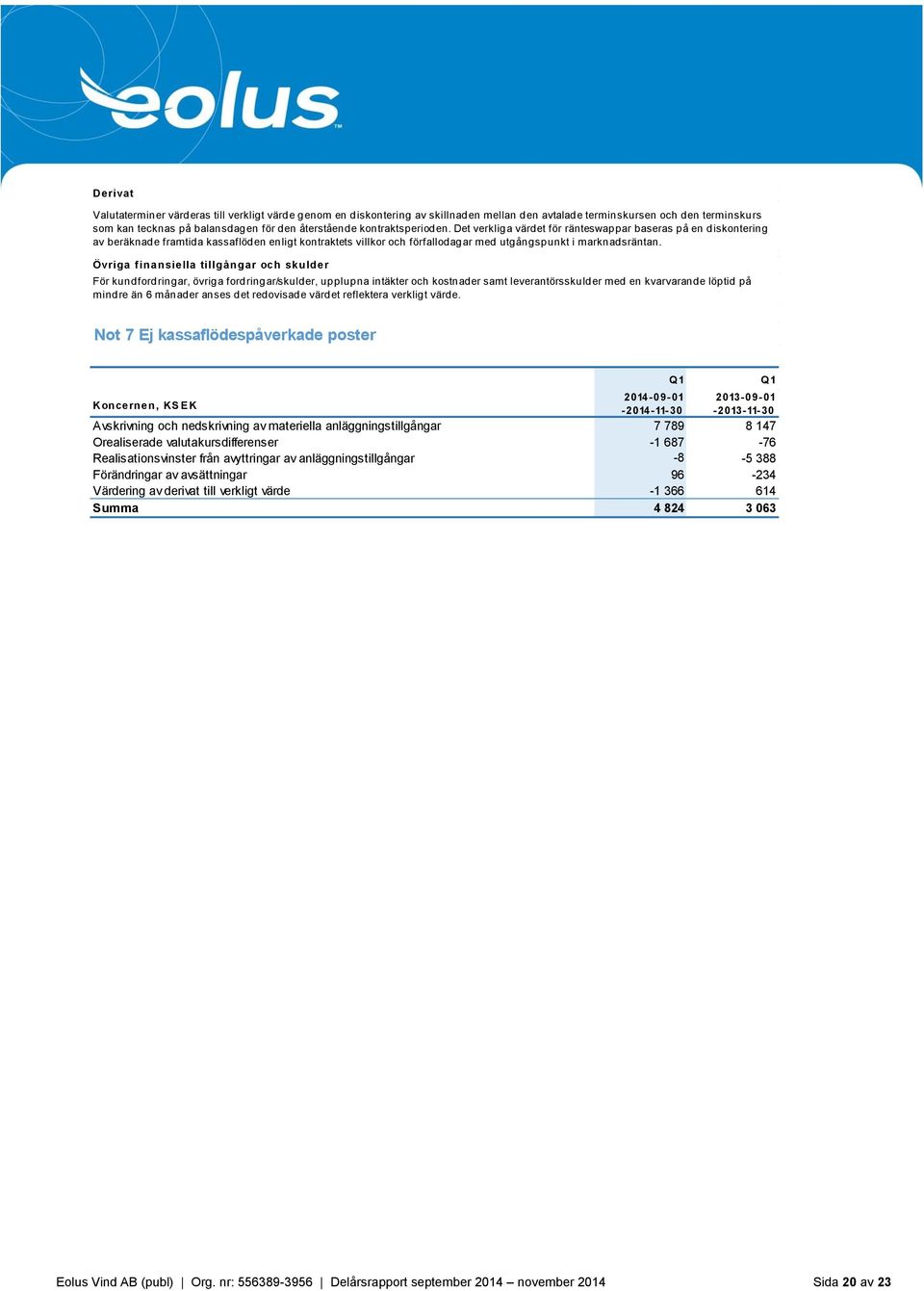 Övriga finansiella tillgångar och skulder För kundfordringar, övriga fordringar/skulder, upplupna intäkter och kostnader samt leverantörsskulder med en kvarvarande löptid på mindre än 6 månader anses