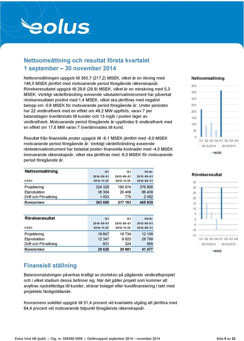 Verkligt värdeförändring avseende valutaderivatinstrument har påverkat rörelseresultatet positivt med 1,4 MSEK, vilket ska jämföras med negativt belopp om -0,6 MSEK för motsvarande period föregående