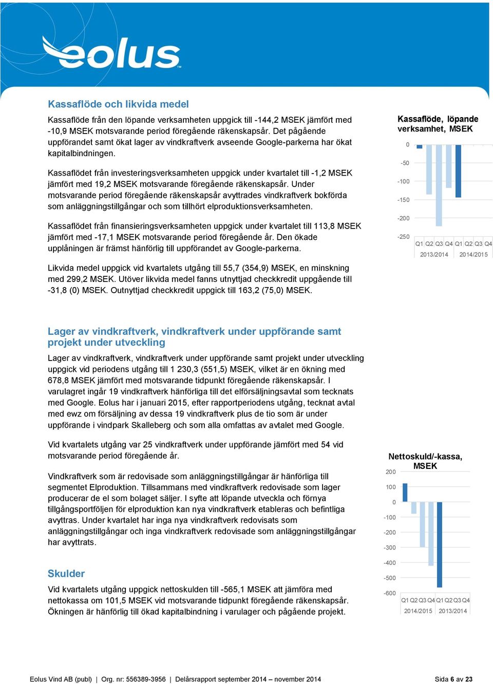 Kassaflödet från investeringsverksamheten uppgick under kvartalet till -1,2 MSEK jämfört med 19,2 MSEK motsvarande föregående räkenskapsår.