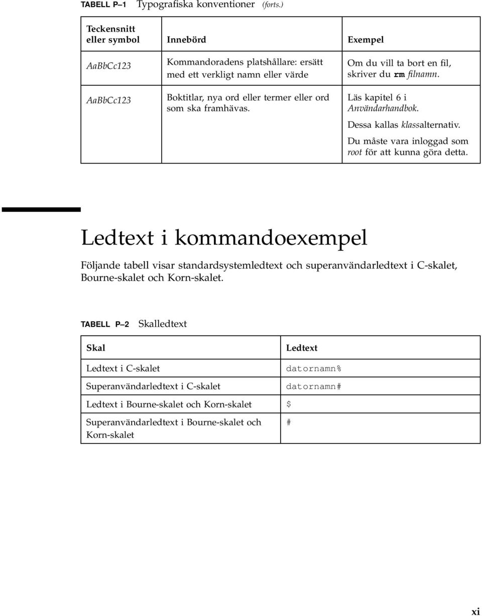 framhävas. Om du vill ta bort en fil, skriver du rm filnamn. Läs kapitel 6 i Användarhandbok. Dessa kallas klassalternativ. Du måste vara inloggad som root för att kunna göra detta.