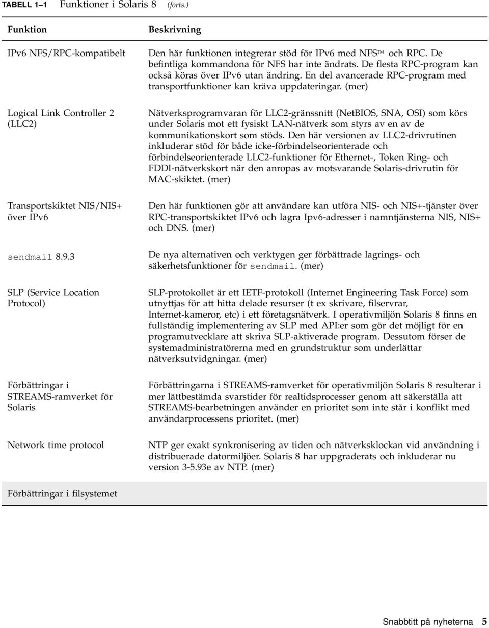 (mer) Logical Link Controller 2 (LLC2) Transportskiktet NIS/NIS+ över IPv6 sendmail 8.9.