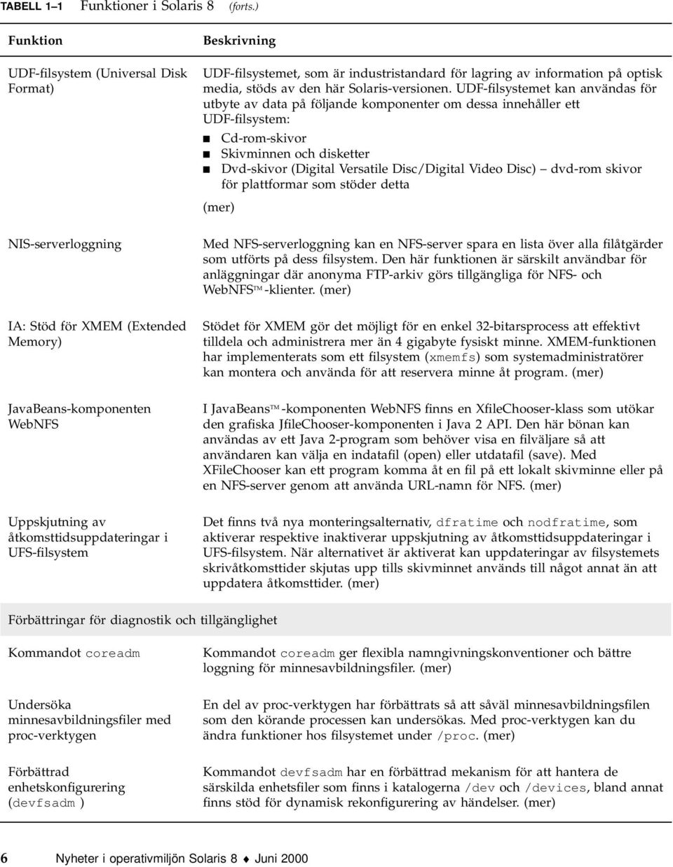 UDF-filsystemet kan användas för utbyte av data på följande komponenter om dessa innehåller ett UDF-filsystem: 4 Cd-rom-skivor 4 Skivminnen och disketter 4 Dvd-skivor (Digital Versatile Disc/Digital