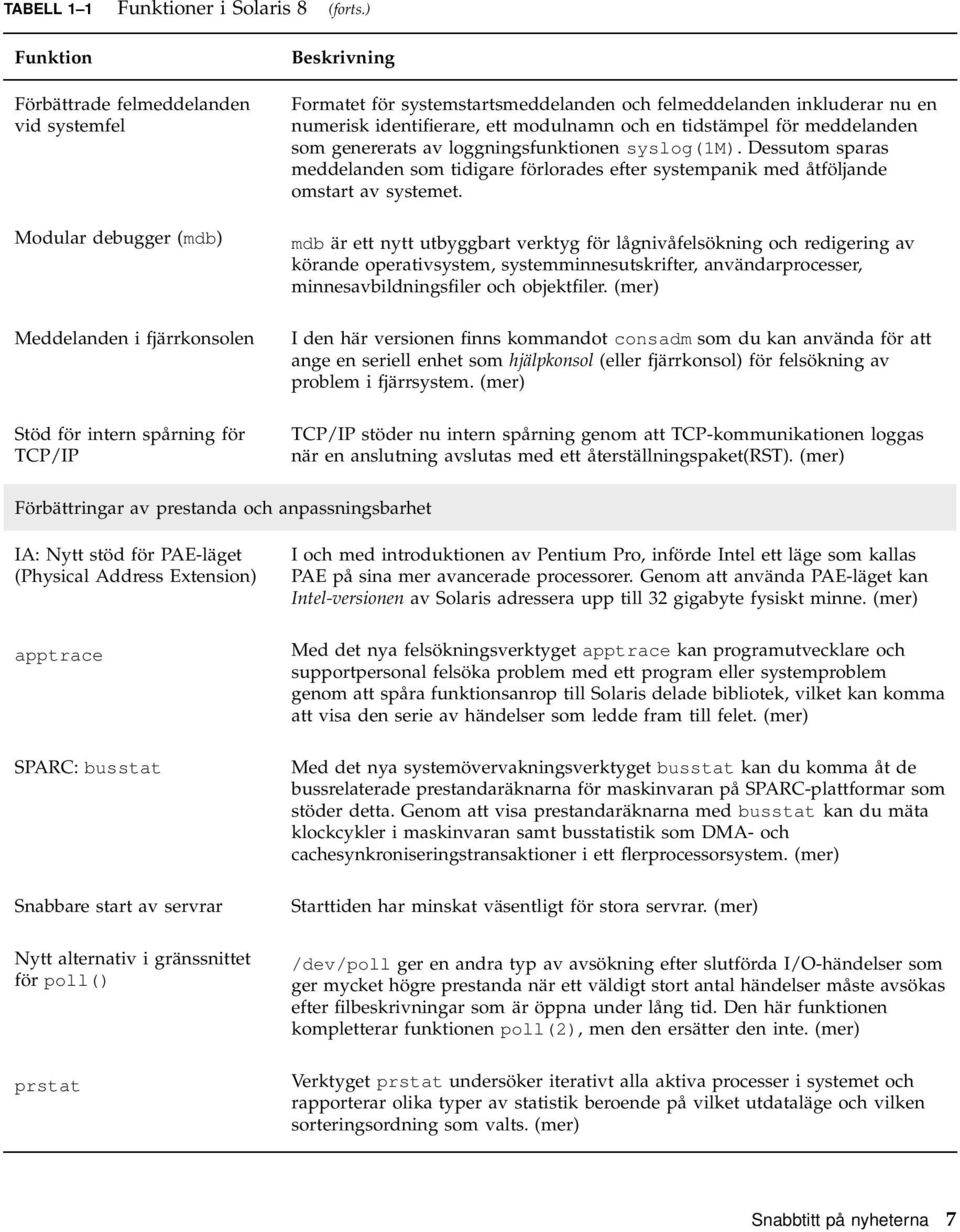 felmeddelanden inkluderar nu en numerisk identifierare, ett modulnamn och en tidstämpel för meddelanden som genererats av loggningsfunktionen syslog(1m).