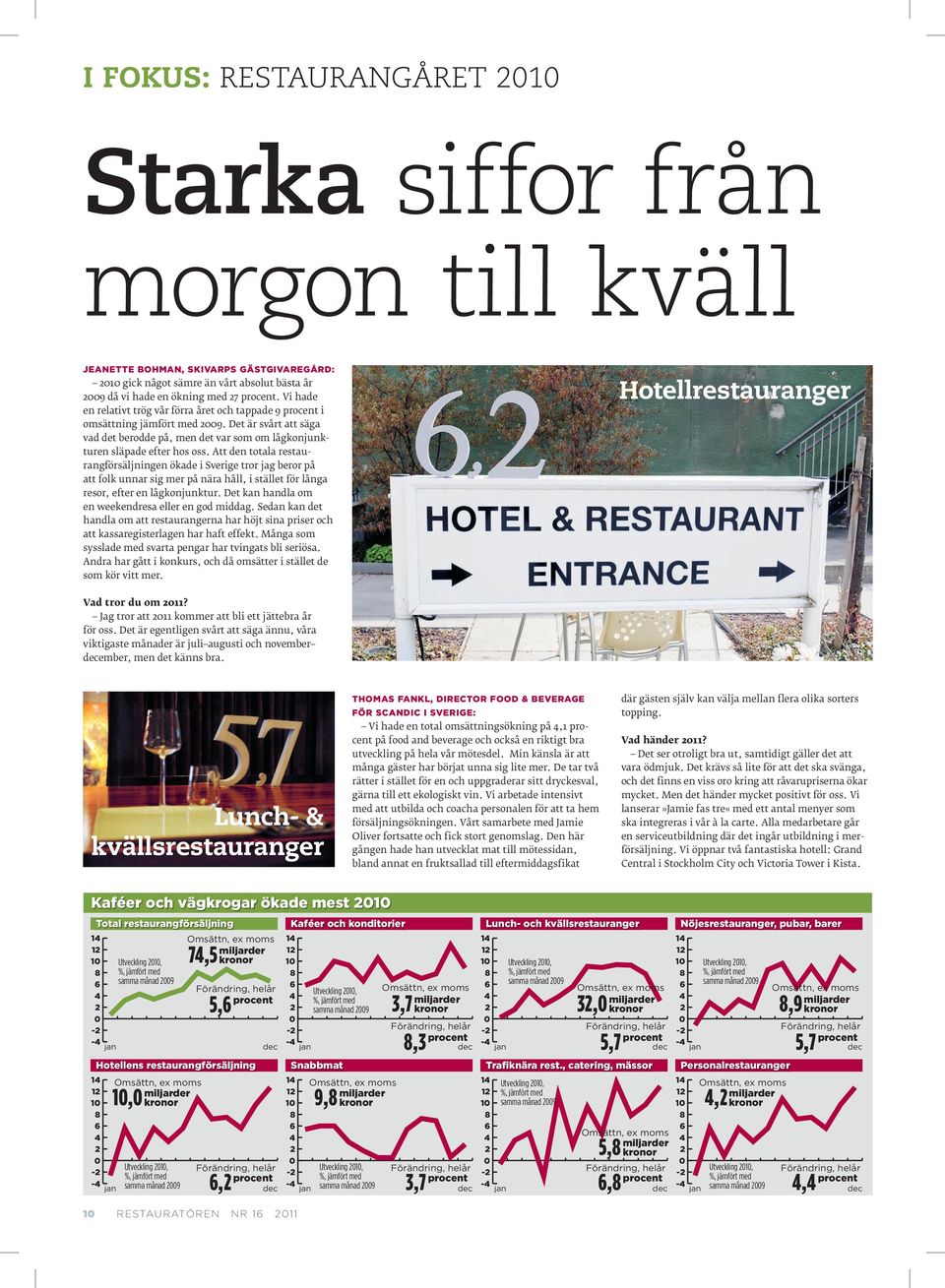 Att den totala restaurangförsäljningen ökade i Sverige tror jag beror på att folk unnar sig mer på nära håll, i stället för långa resor, efter en lågkonjunktur.