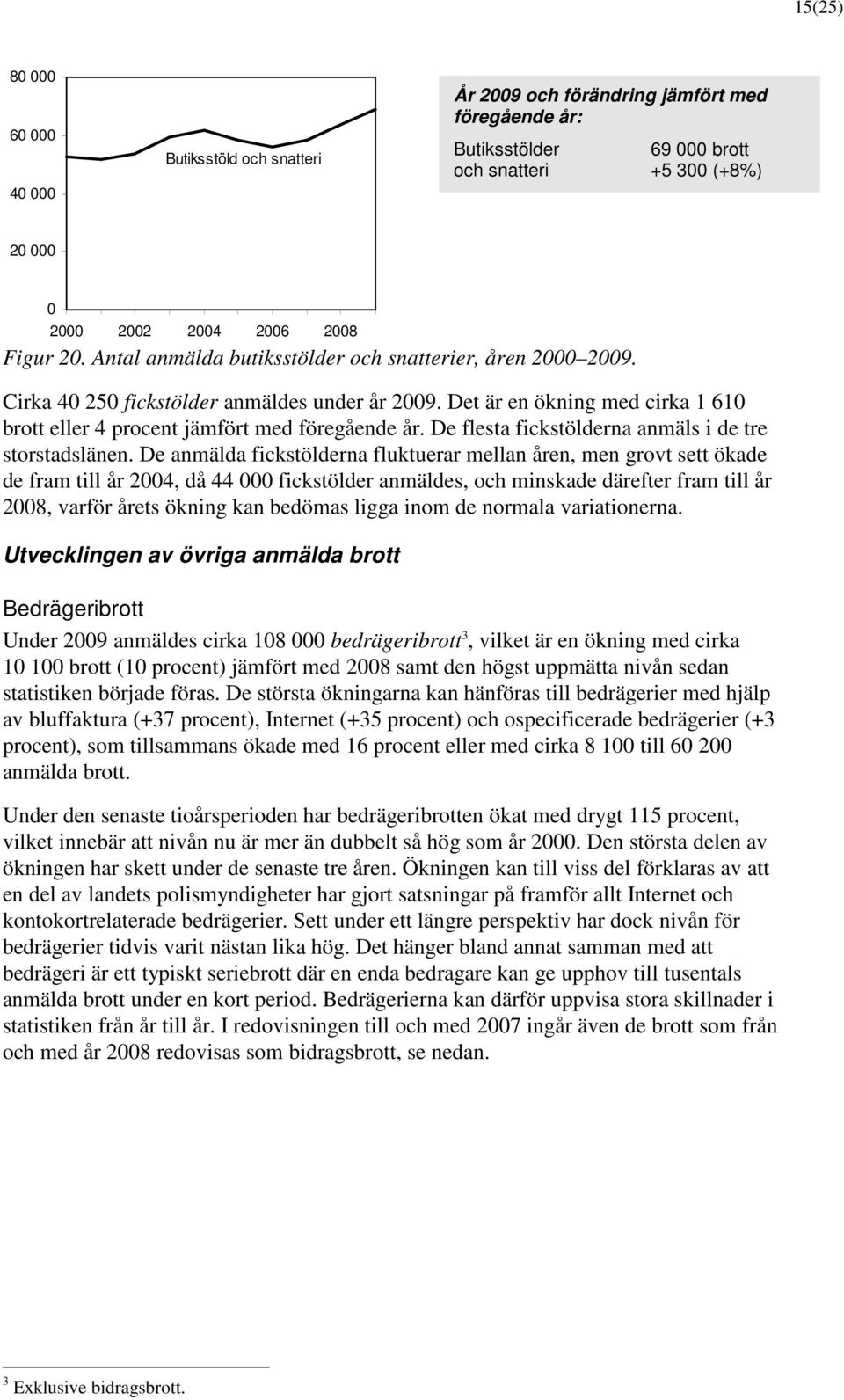 De anmälda fickstölderna fluktuerar mellan åren, men grovt sett ökade de fram till år 24, då 44 fickstölder anmäldes, och minskade därefter fram till år 28, varför årets ökning kan bedömas ligga inom