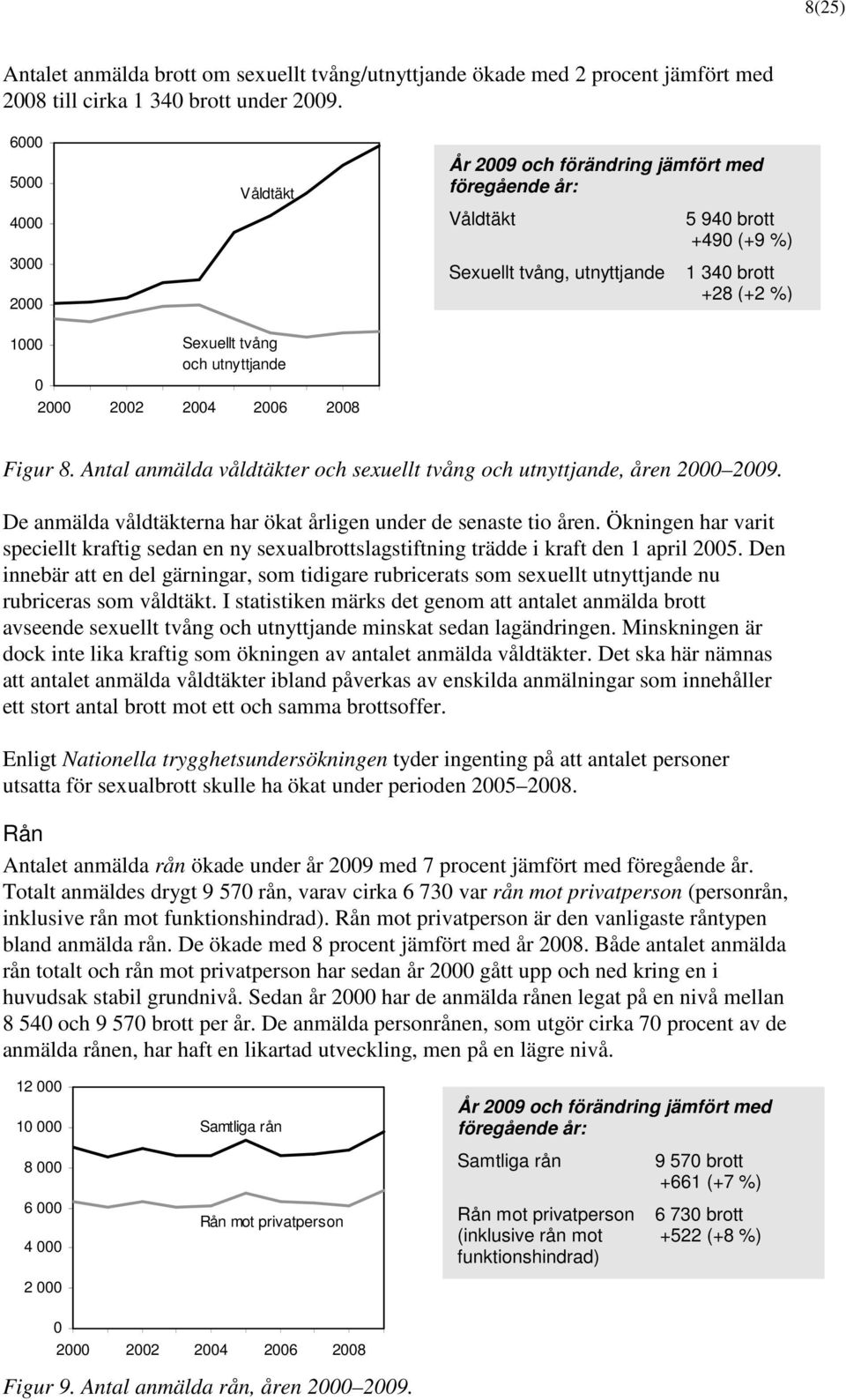Antal anmälda våldtäkter och sexuellt tvång och utnyttjande, åren 2 29. De anmälda våldtäkterna har ökat årligen under de senaste tio åren.