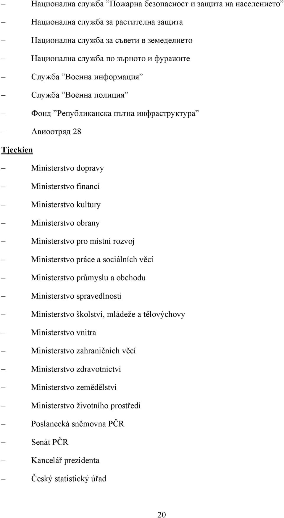 Ministerstvo pro místní rozvoj Ministerstvo práce a sociálních věcí Ministerstvo průmyslu a obchodu Ministerstvo spravedlnosti Ministerstvo školství, mládeže a tělovýchovy Ministerstvo