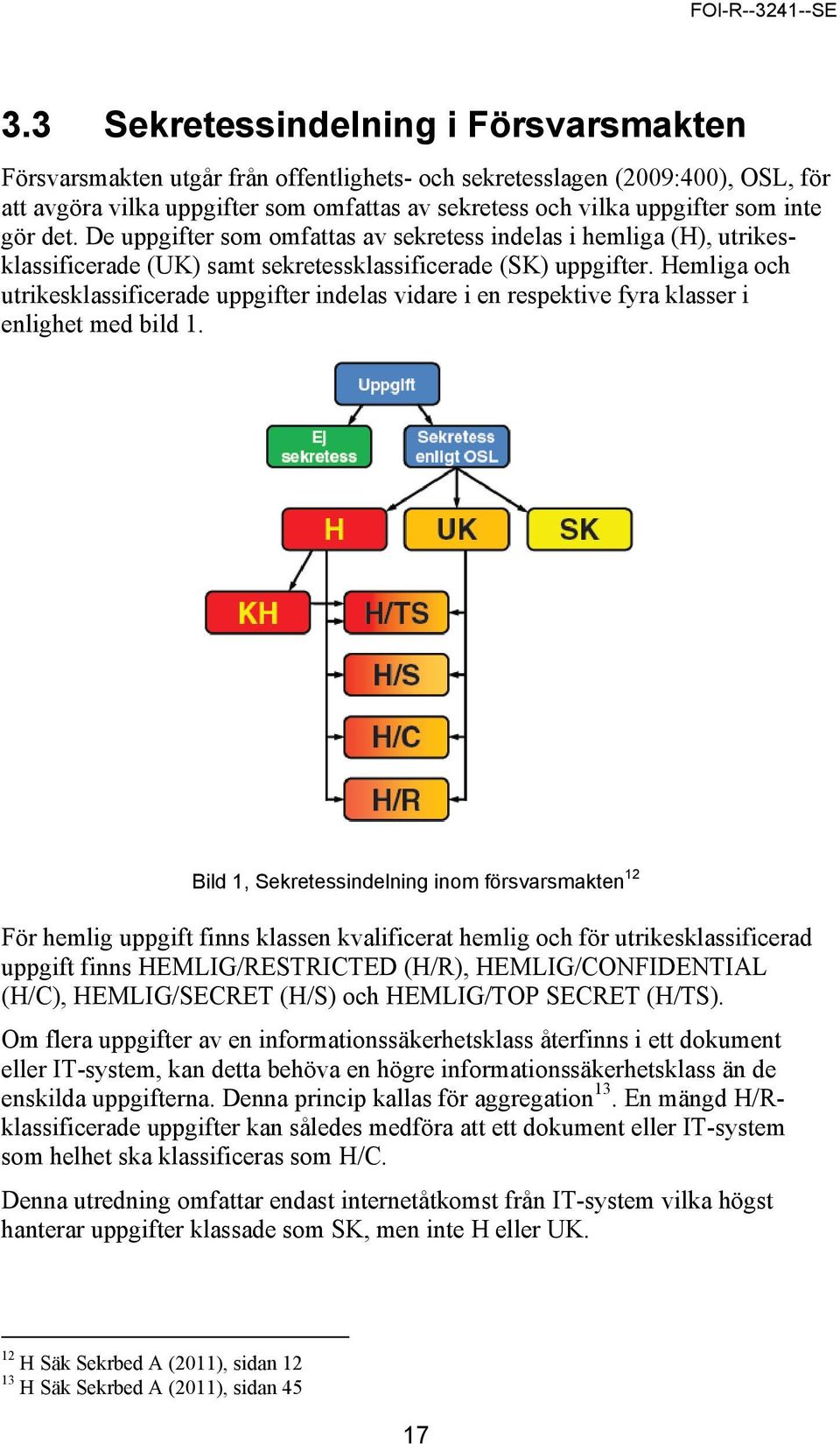 Hemliga och utrikesklassificerade uppgifter indelas vidare i en respektive fyra klasser i enlighet med bild 1.