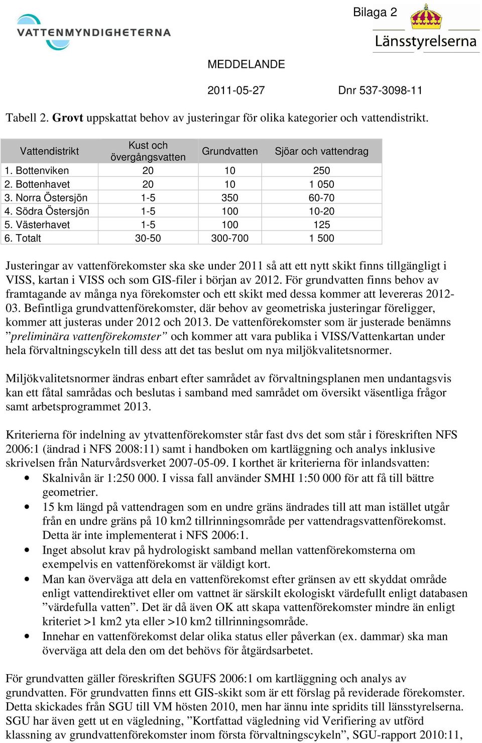 Totalt 30-50 300-700 1 500 Justeringar av ska ske under 2011 så att ett nytt skikt finns tillgängligt i VISS, kartan i VISS och som GIS-filer i början av 2012.