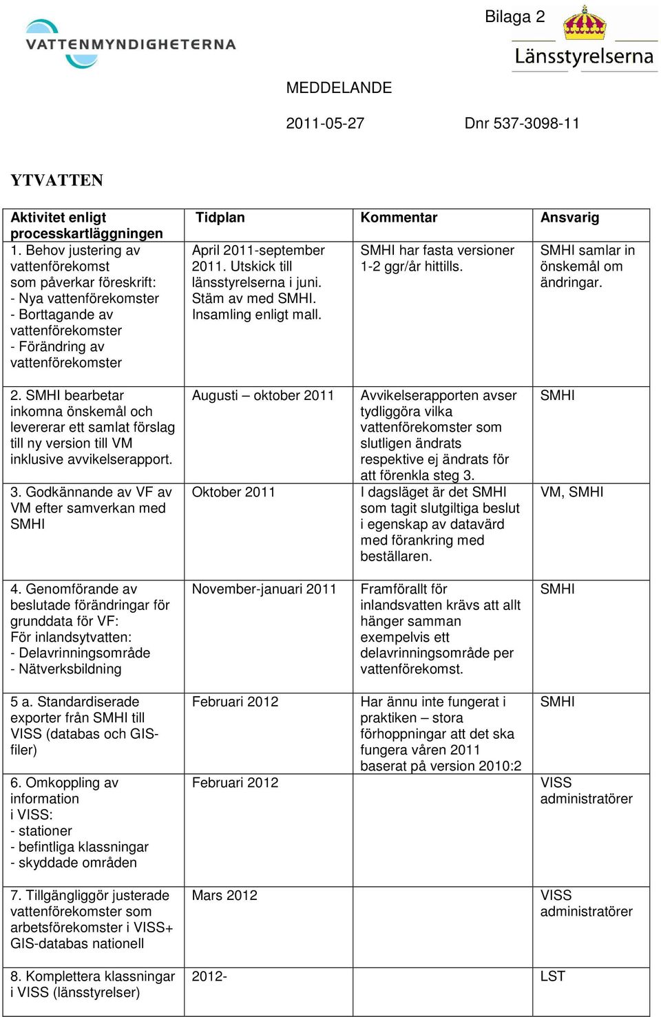 Godkännande av VF av VM efter samverkan med Augusti oktober 2011 Oktober 2011 Avvikelserapporten avser tydliggöra vilka som slutligen ändrats respektive ej ändrats för att förenkla steg 3.