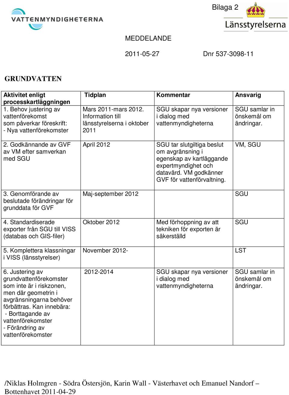 Godkännande av GVF av VM efter samverkan med April 2012 tar slutgiltiga beslut om avgränsning i egenskap av kartläggande expertmyndighet och datavärd. VM godkänner GVF för vattenförvaltning. VM, 3.