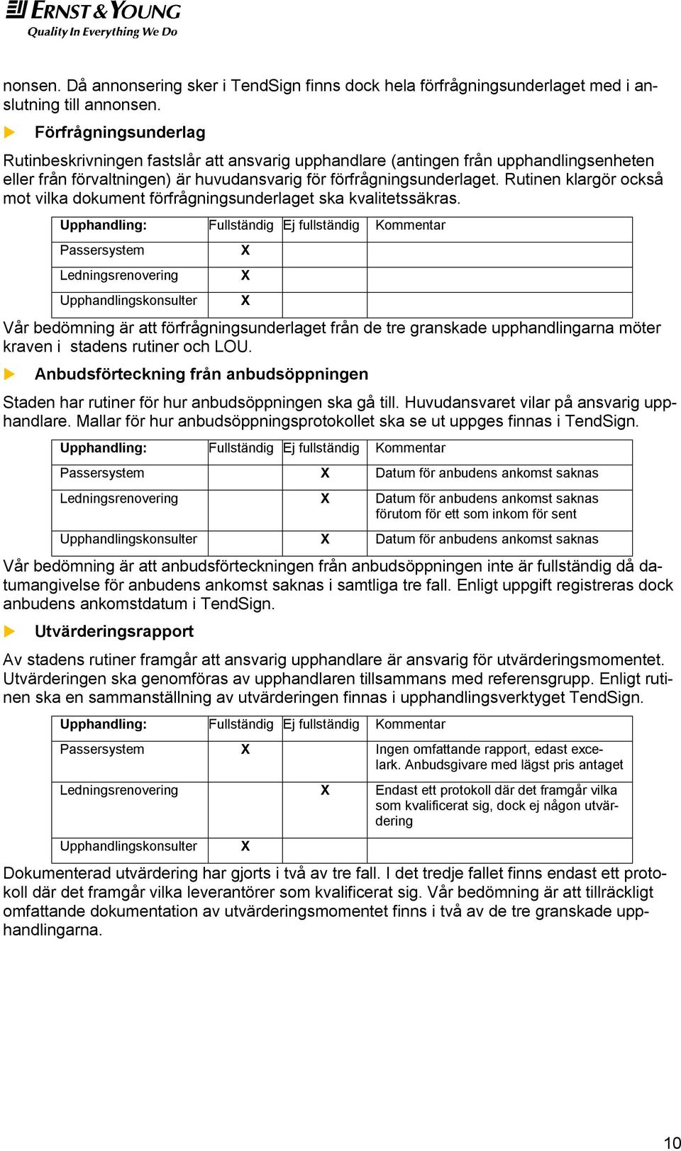 Rutinen klargör också mot vilka dokument förfrågningsunderlaget ska kvalitetssäkras.