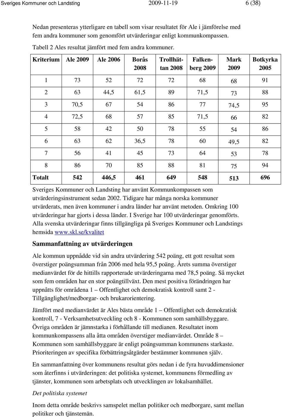 Kriterium Ale 2009 Ale 2006 Borås 2008 Trollhättan 2008 Falkenberg 2009 Mark 2009 Botkyrka 2005 1 73 52 72 72 68 68 91 2 63 44,5 61,5 89 71,5 73 88 3 70,5 67 54 86 77 74,5 95 4 72,5 68 57 85 71,5 66