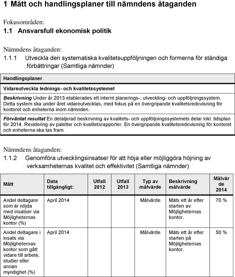 Detta system ska under året vidareutvecklas, med fokus på en övergripande kvalitetsredovisning för kontoret och enheterna inom nämnden.