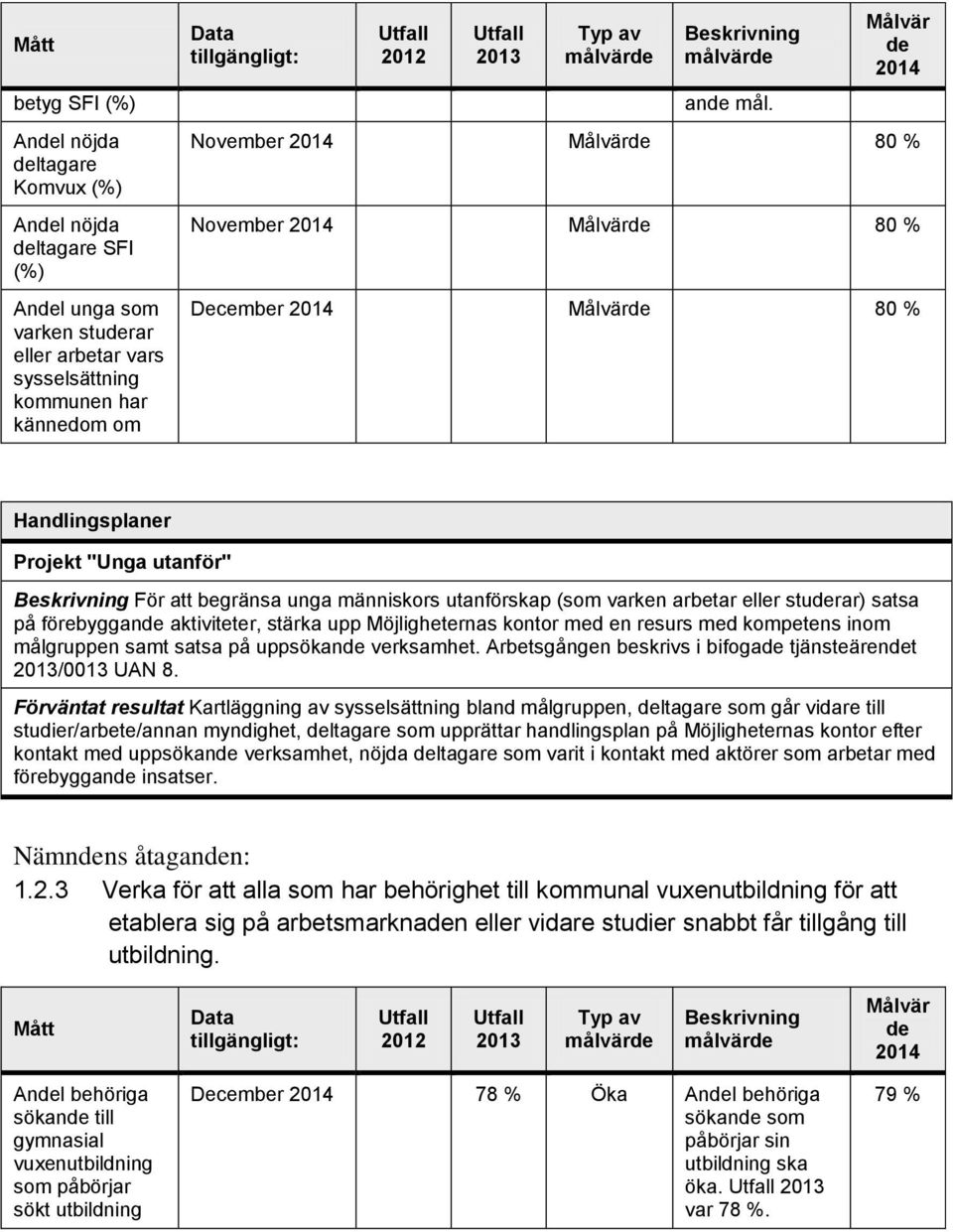 varken arbetar eller studerar) satsa på förebyggande aktiviteter, stärka upp Möjligheternas kontor med en resurs med kompetens inom målgruppen samt satsa på uppsökande verksamhet.