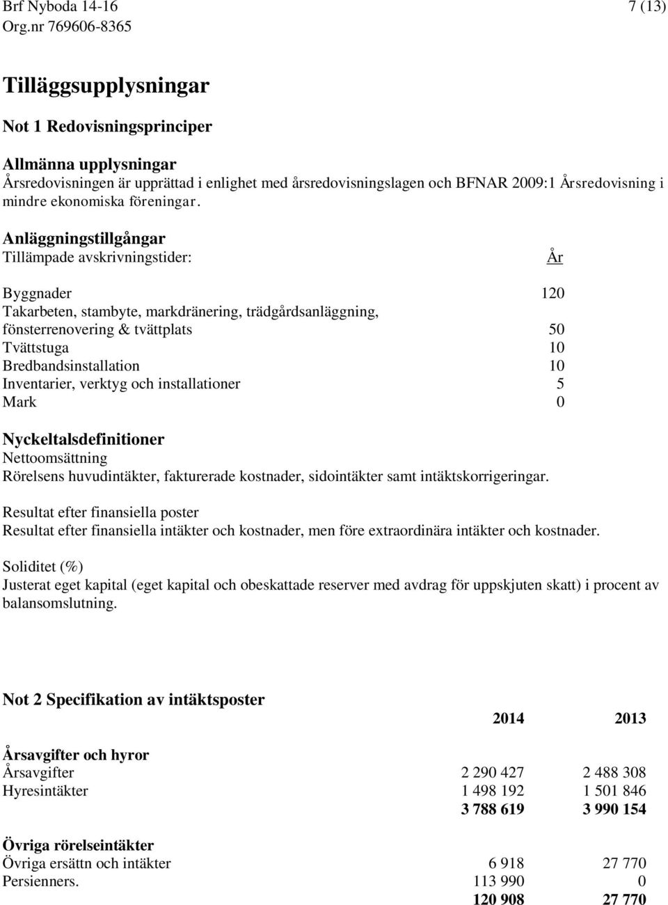 Anläggningstillgångar Tillämpade avskrivningstider: År Byggnader 120 Takarbeten, stambyte, markdränering, trädgårdsanläggning, fönsterrenovering & tvättplats 50 Tvättstuga 10 Bredbandsinstallation 10