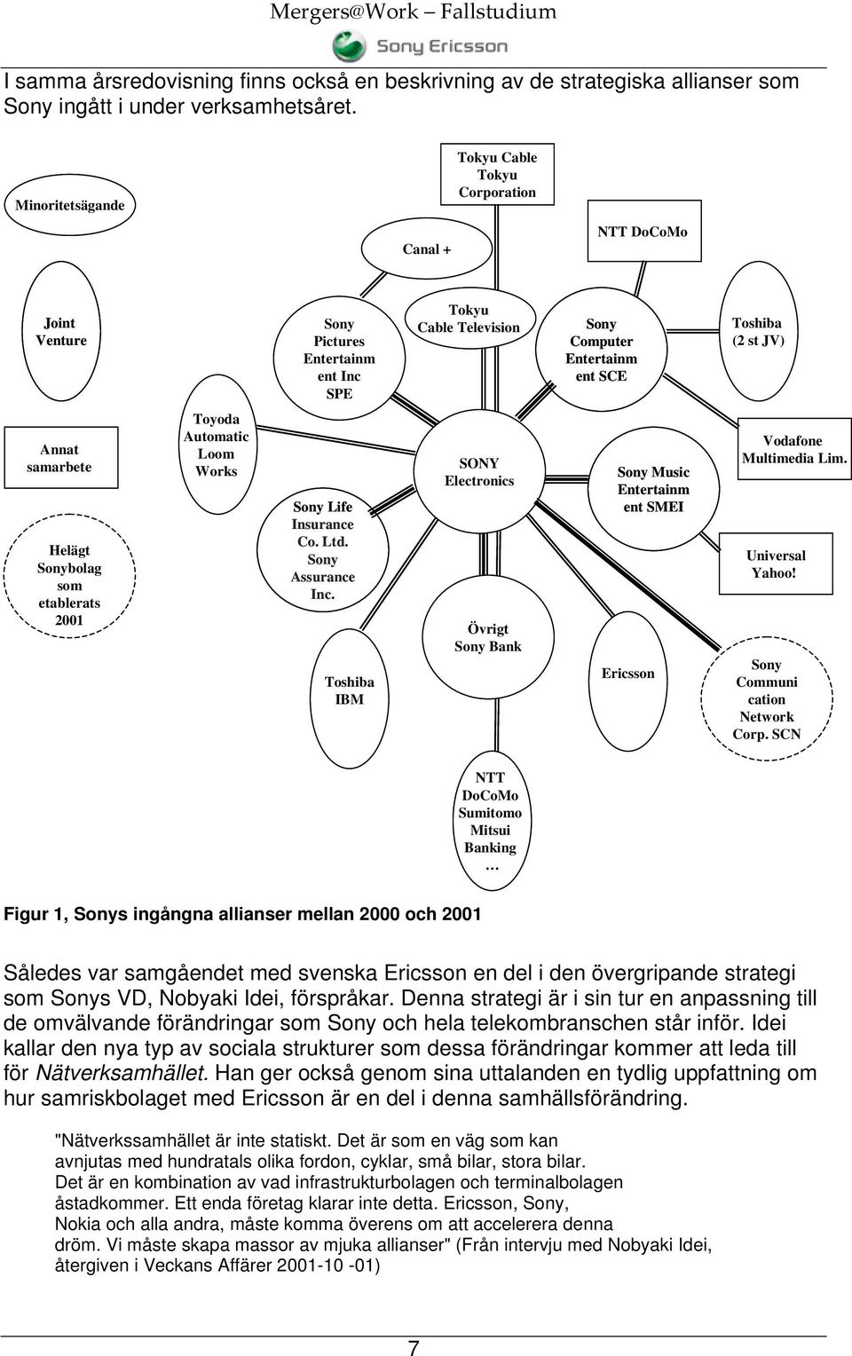 samarbete Helägt Sonybolag som etablerats 2001 Toyoda Automatic Loom Works Sony Life Insurance Co. Ltd. Sony Assurance Inc.