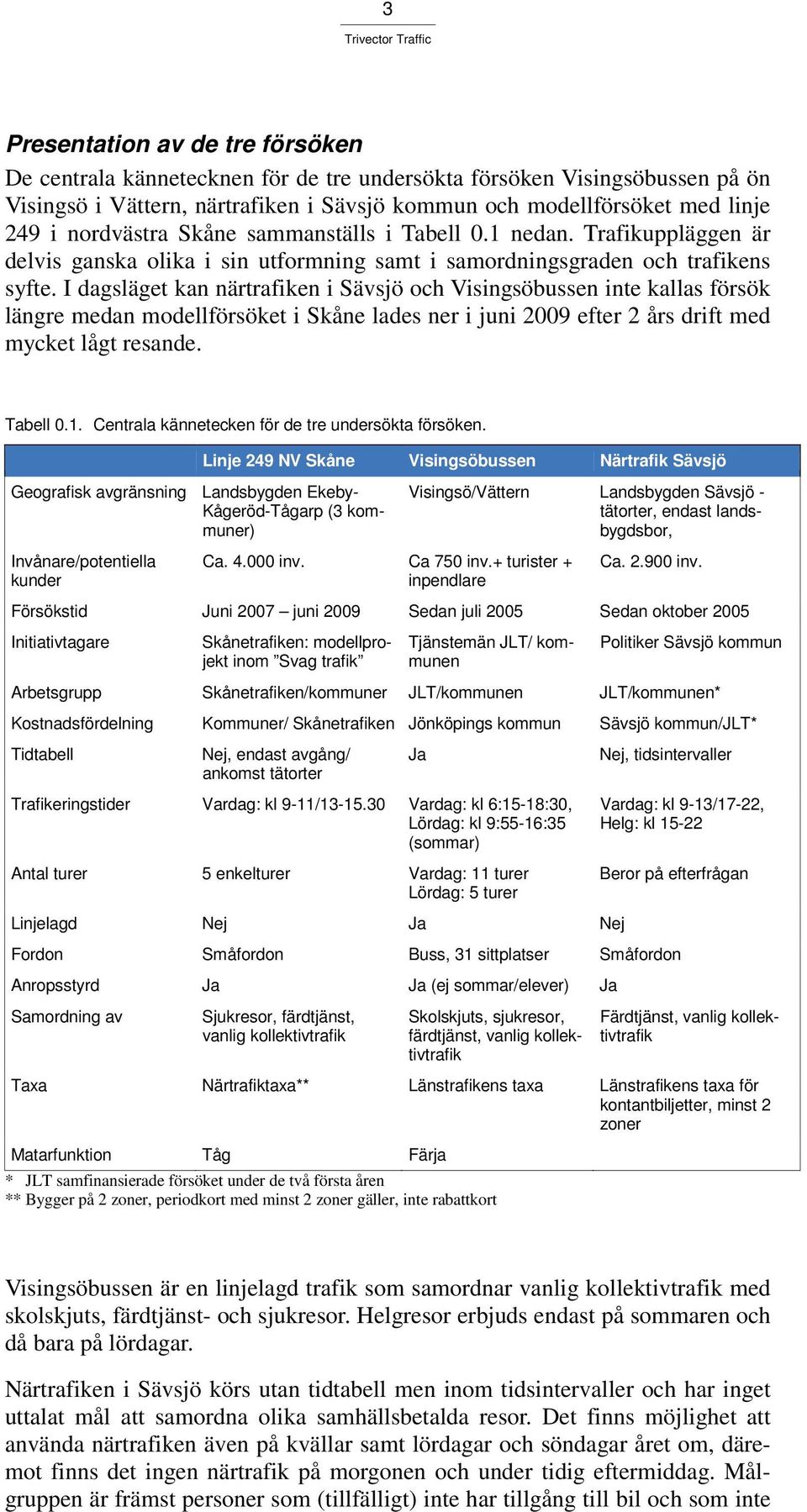 I dagsläget kan närtrafiken i Sävsjö och Visingsöbussen inte kallas försök längre medan modellförsöket i Skåne lades ner i juni 2009 efter 2 års drift med mycket lågt resande. Tabell 0.1.