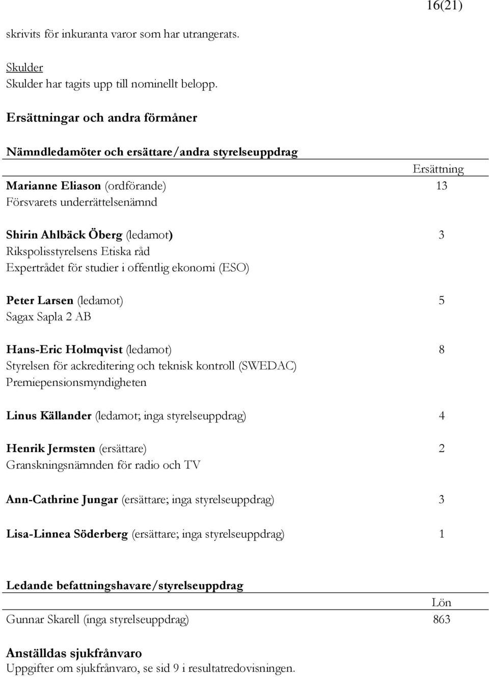 Rikspolisstyrelsens Etiska råd Expertrådet för studier i offentlig ekonomi (ESO) Peter Larsen (ledamot) 5 Sagax Sapla 2 AB Hans-Eric Holmqvist (ledamot) 8 Styrelsen för ackreditering och teknisk