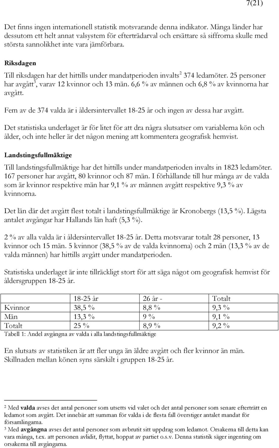 Riksdagen Till riksdagen har det hittills under mandatperioden invalts 2 374 ledamöter. 25 personer har avgått 3, varav 12 kvinnor och 13 män. 6,6 % av männen och 6,8 % av kvinnorna har avgått.