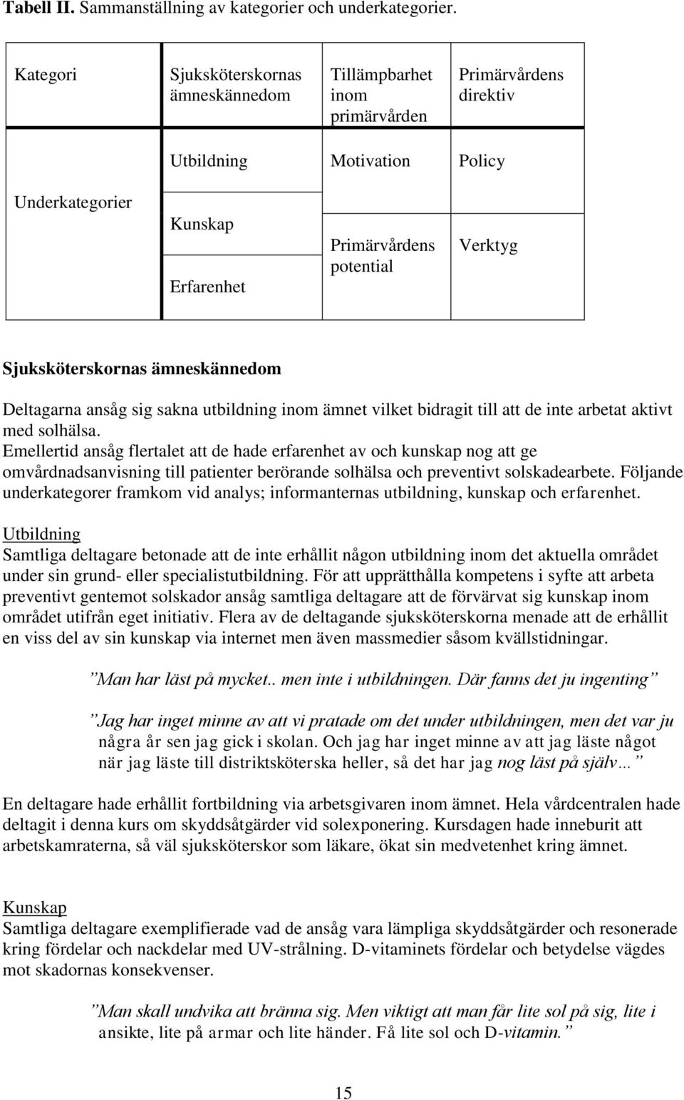 Sjuksköterskornas ämneskännedom Deltagarna ansåg sig sakna utbildning inom ämnet vilket bidragit till att de inte arbetat aktivt med solhälsa.